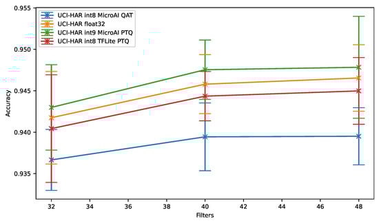 Sensors 21 02984 g0a1