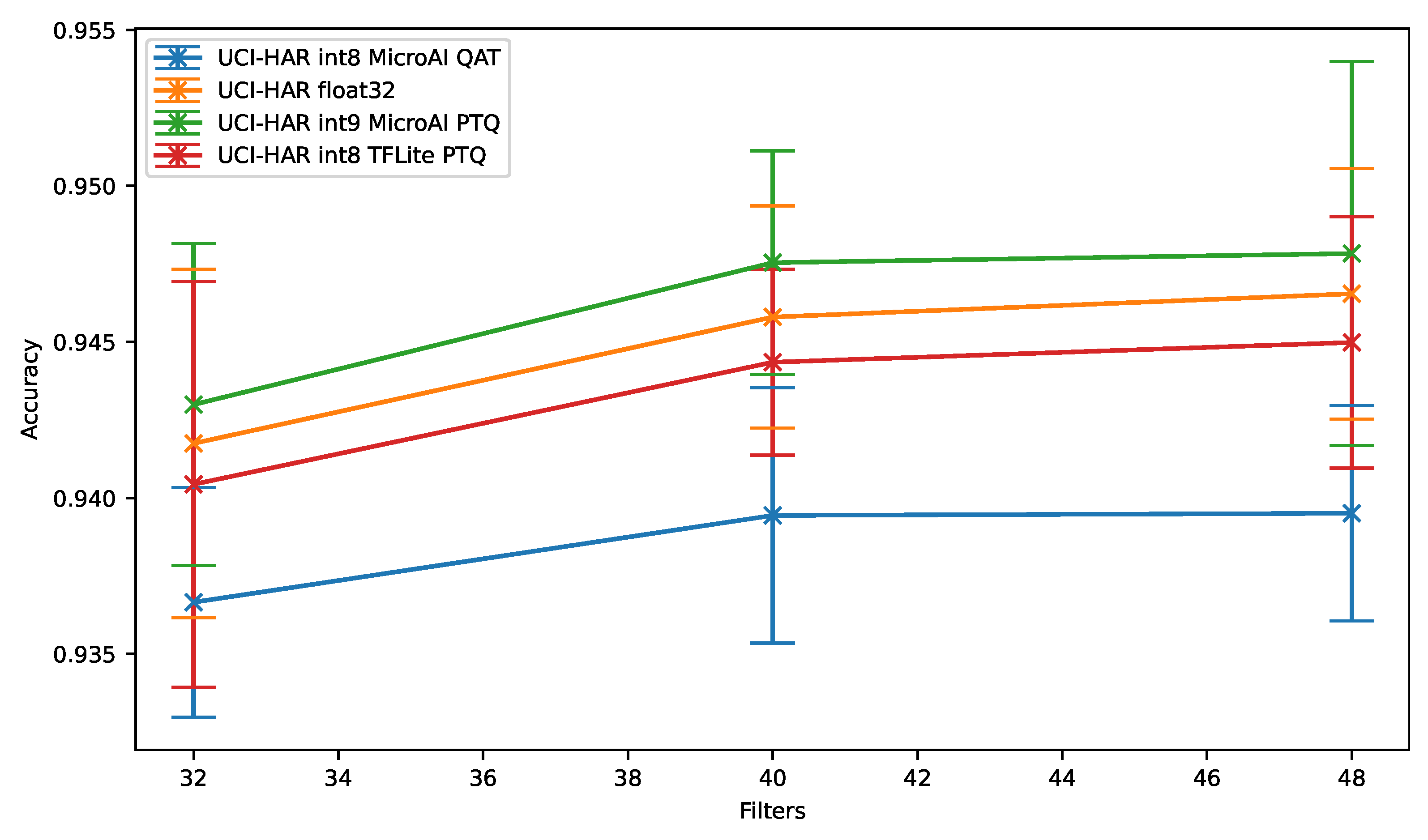 Sensors 21 02984 g0a1