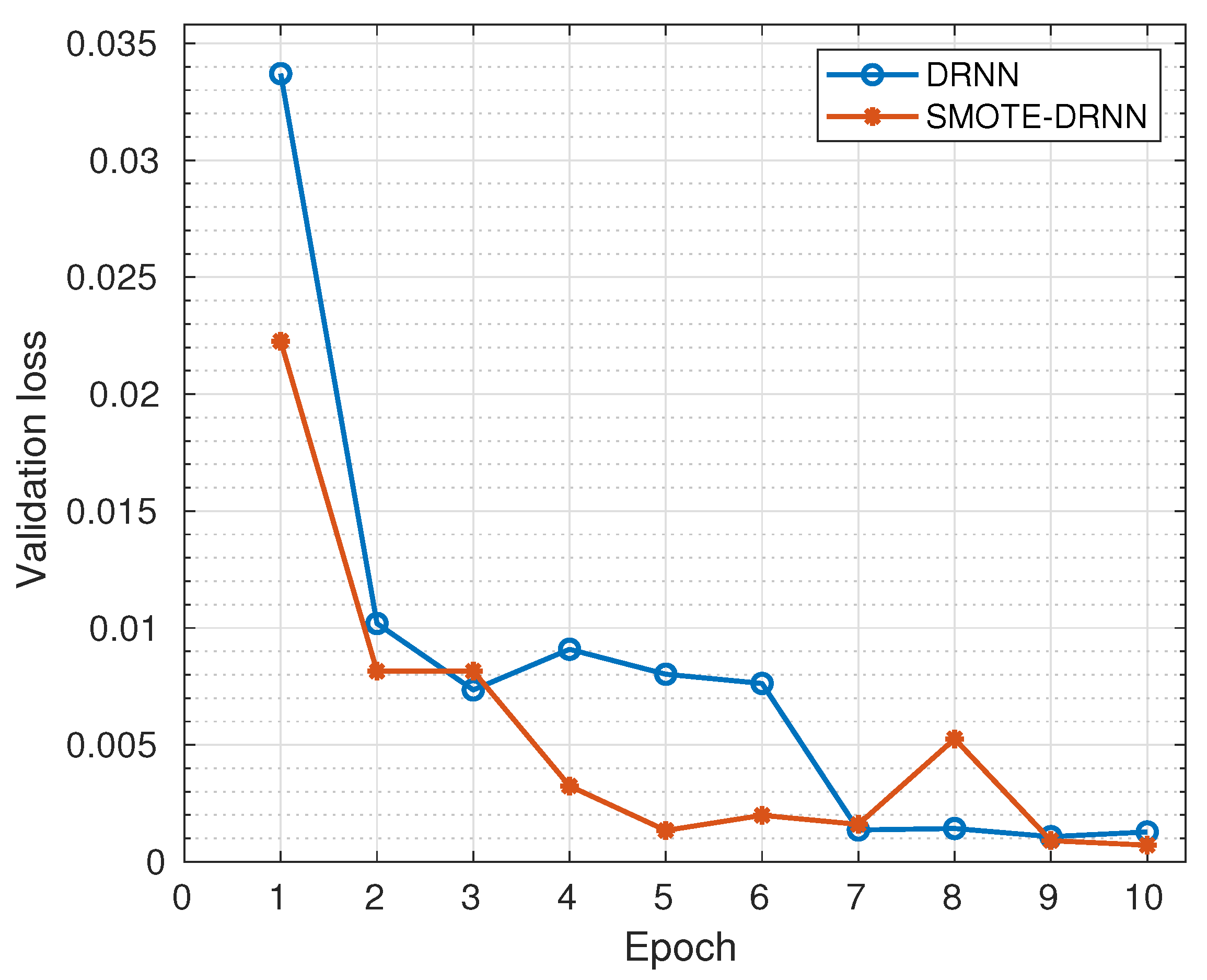 Sensors 21 02985 g003