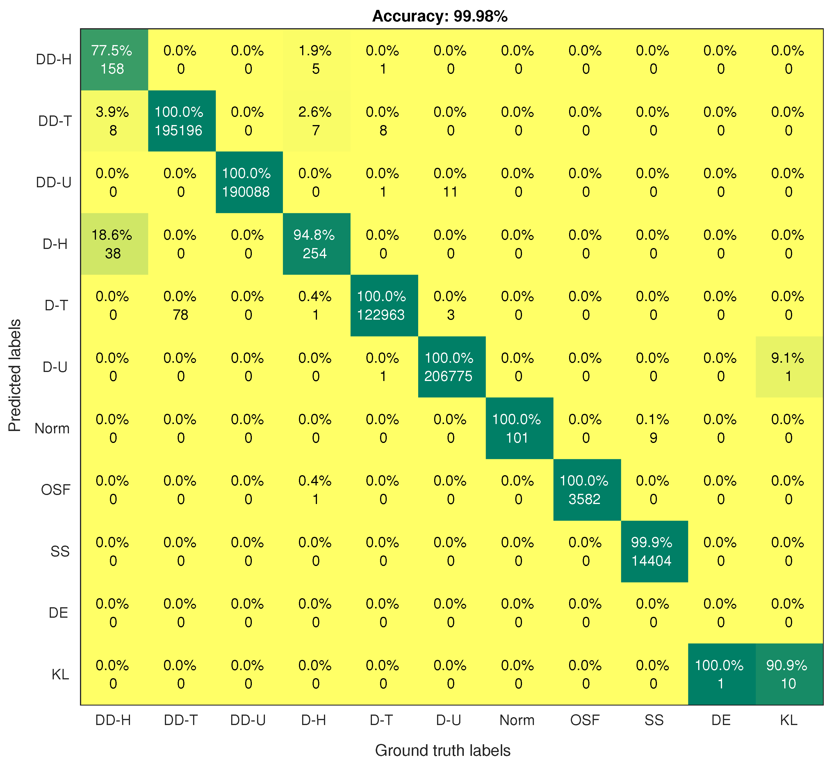 Sensors 21 02985 g004
