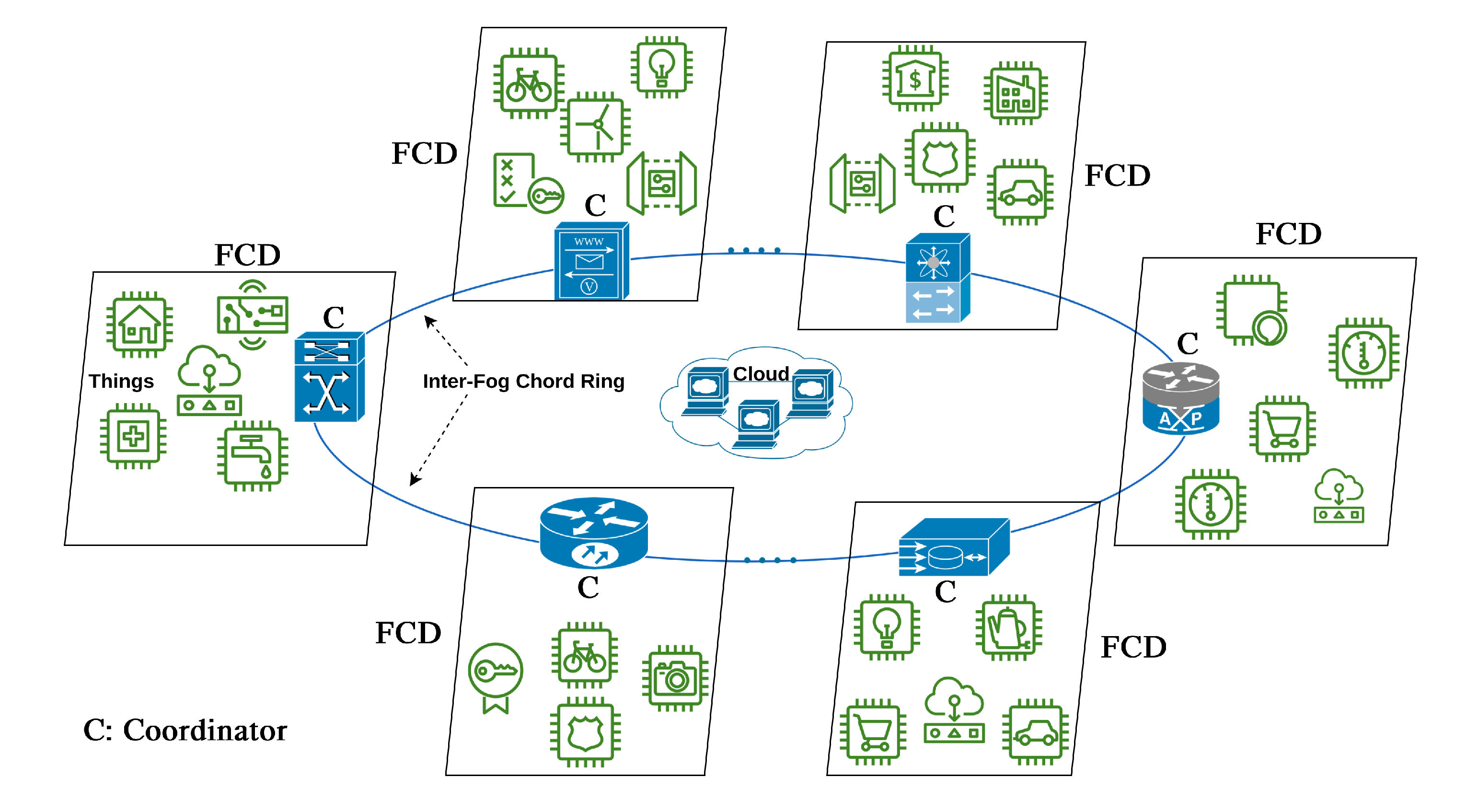 Sensors 21 02986 g002 Sensors 21 02986 g002