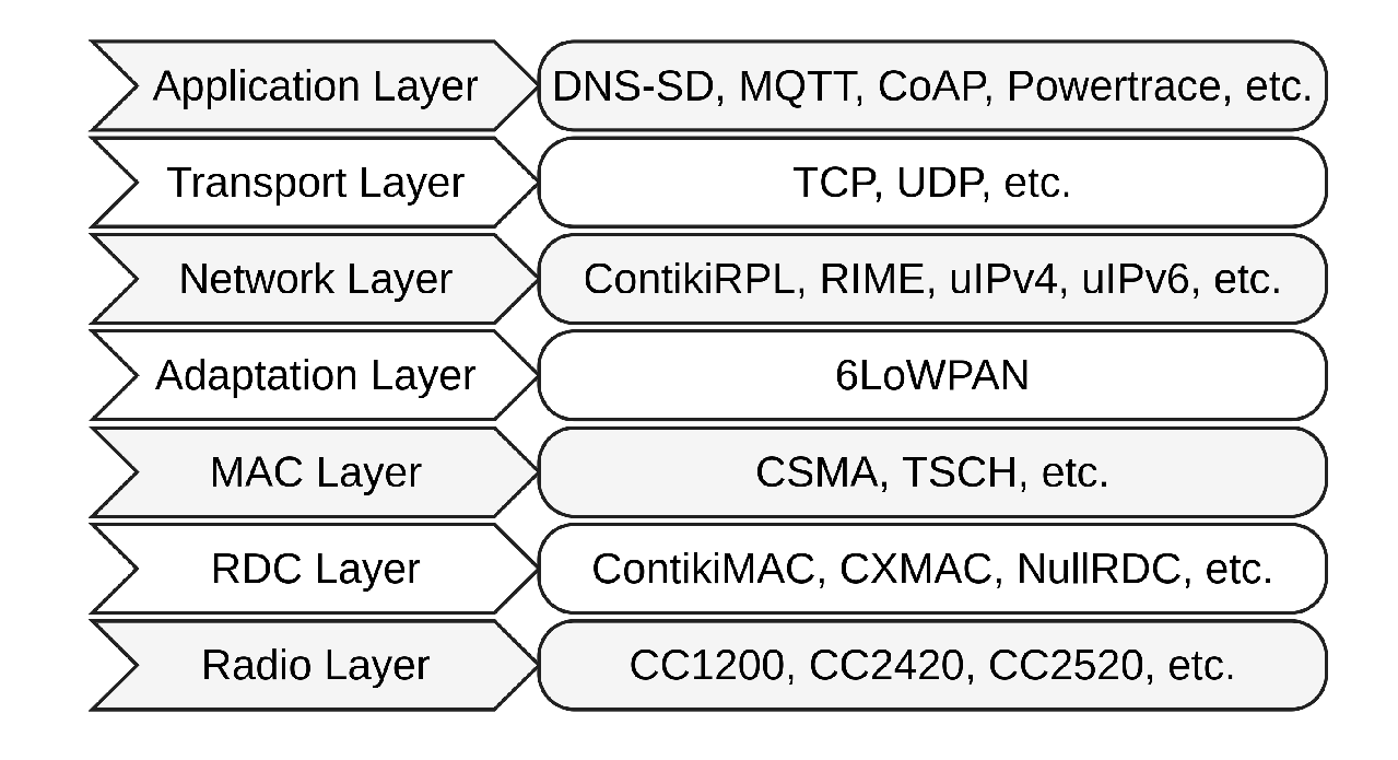 Sensors 21 02986 g006 Sensors 21 02986 g006