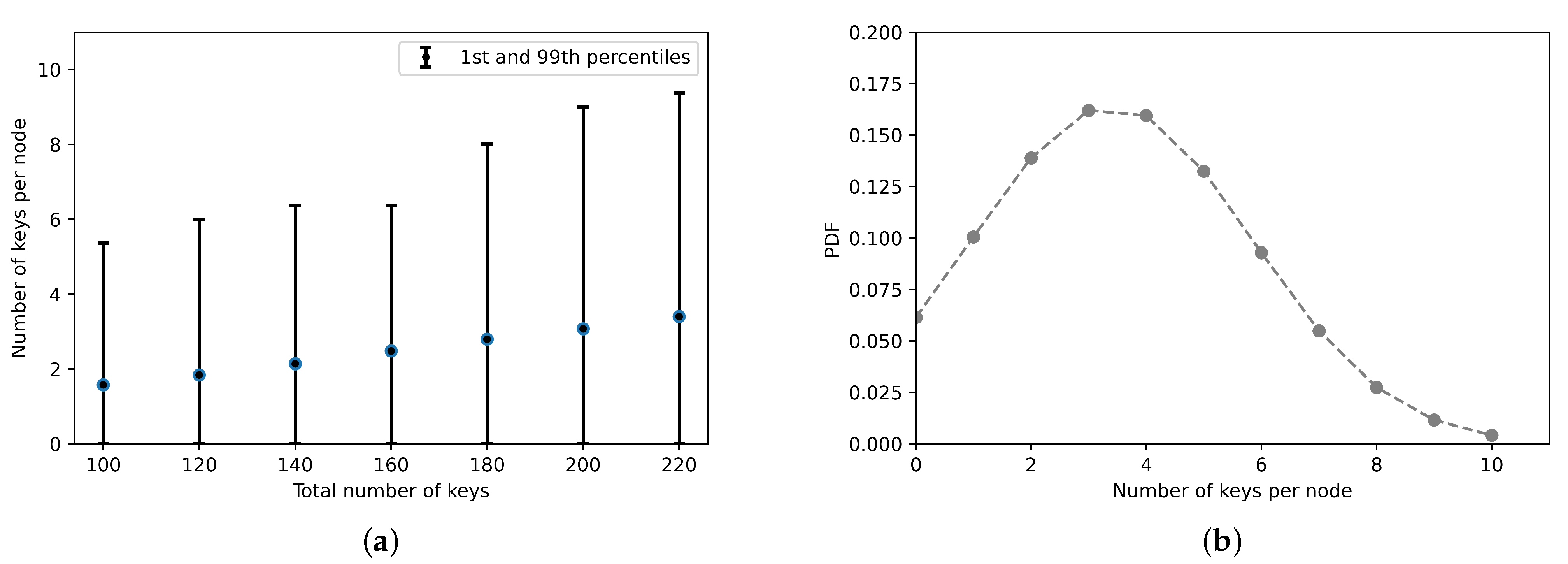 Sensors 21 02986 g008 Sensors 21 02986 g008