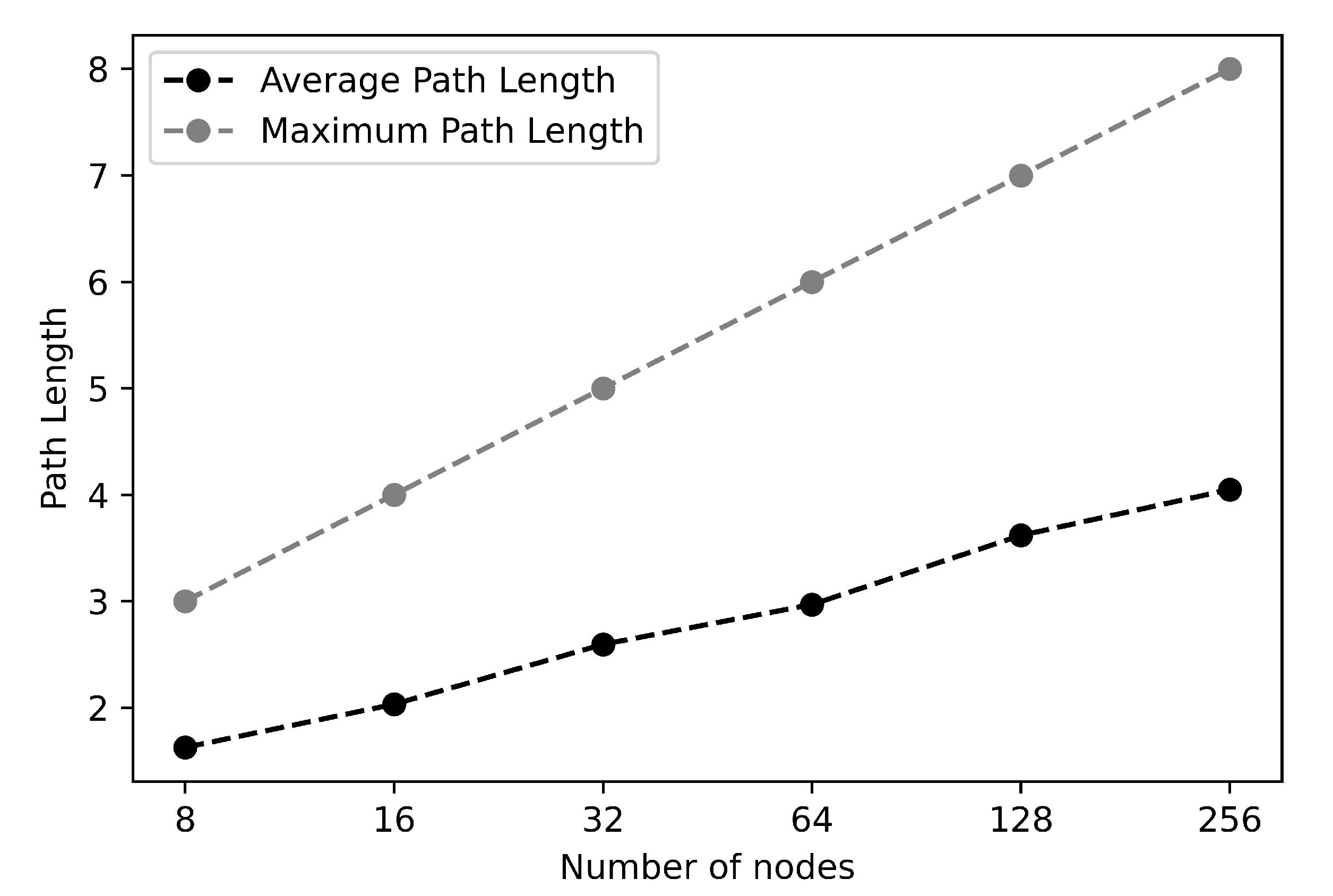 Sensors 21 02986 g009 Sensors 21 02986 g009