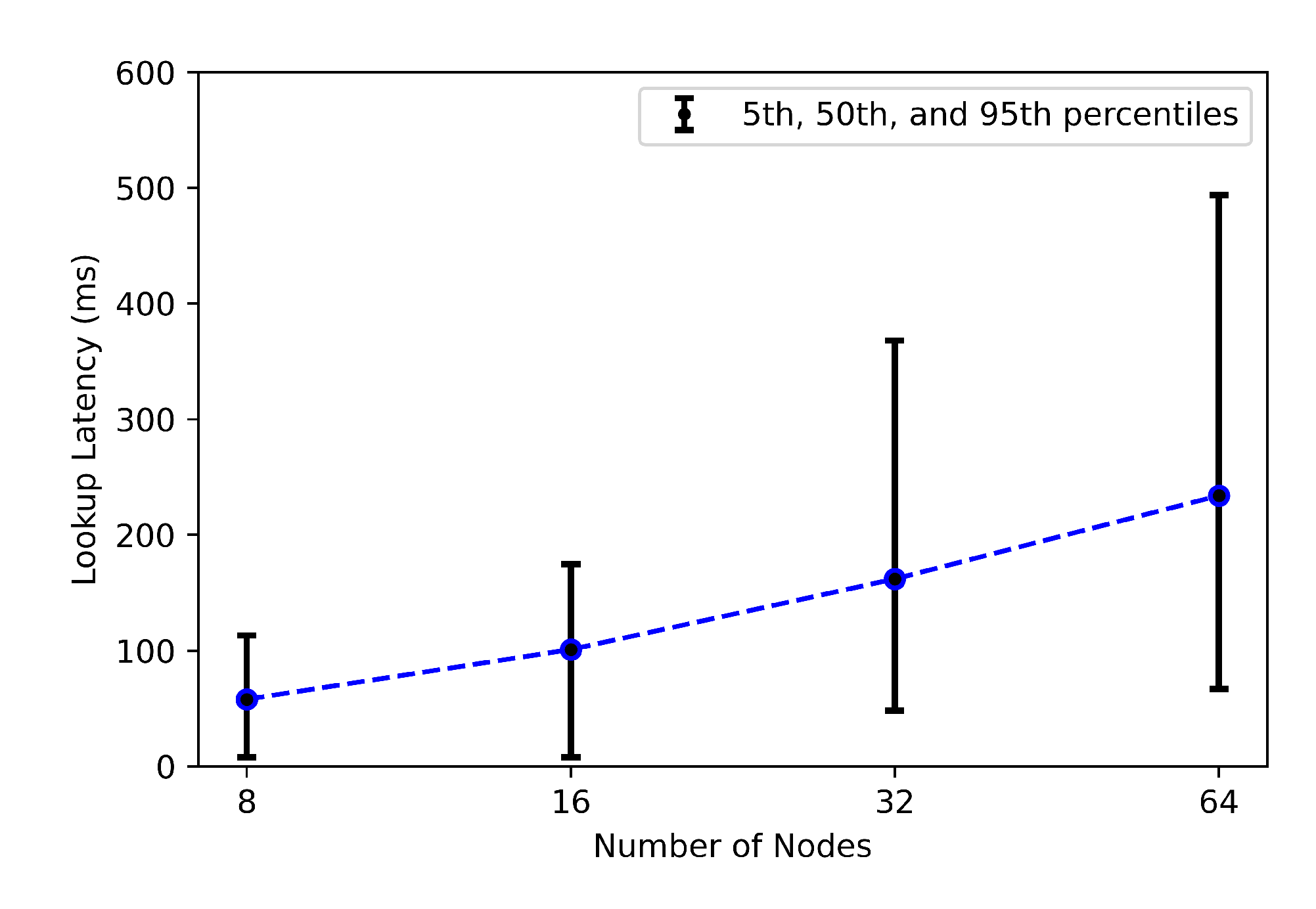 Sensors 21 02986 g014 Sensors 21 02986 g014