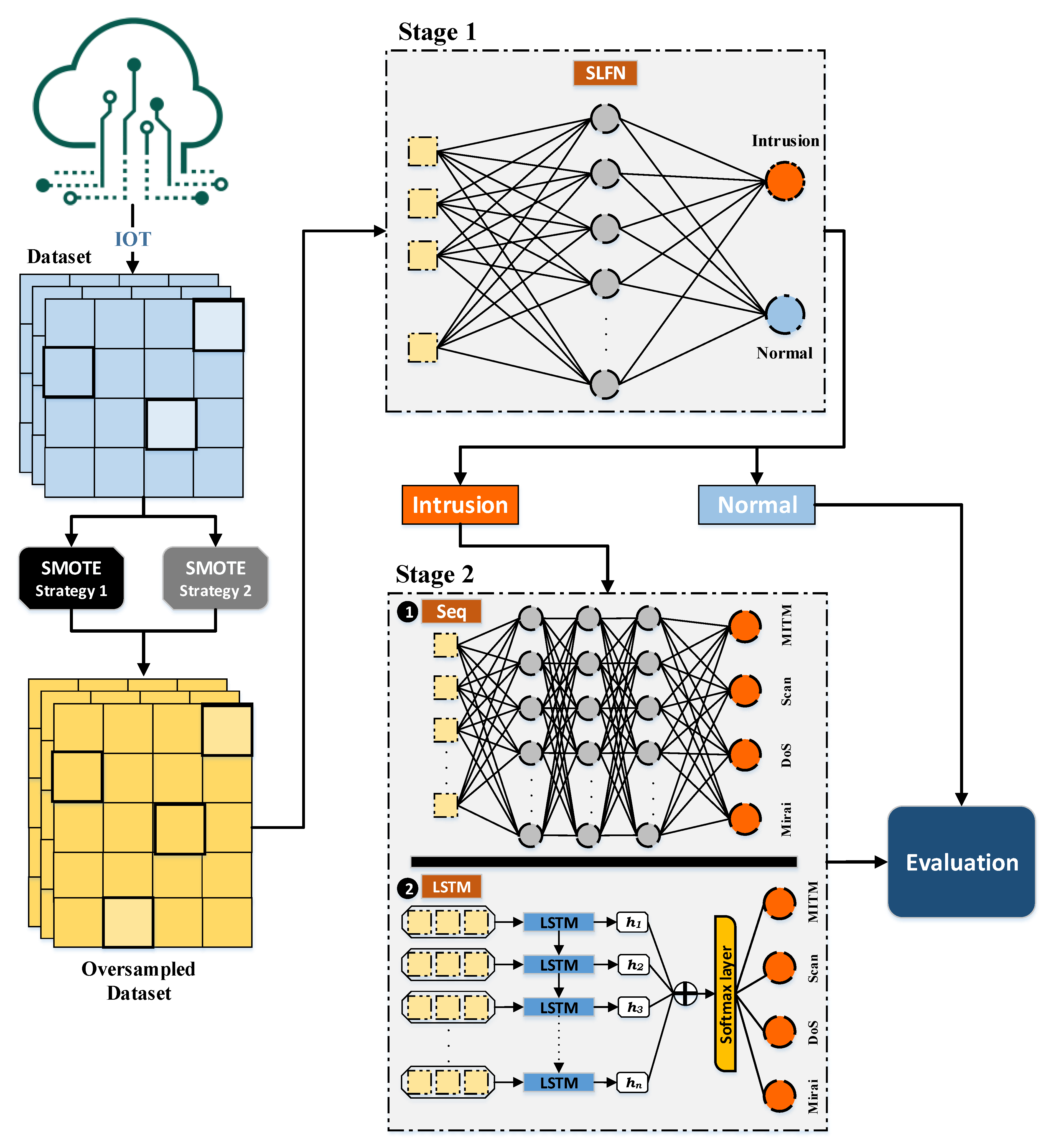 Sensors 21 02987 g004