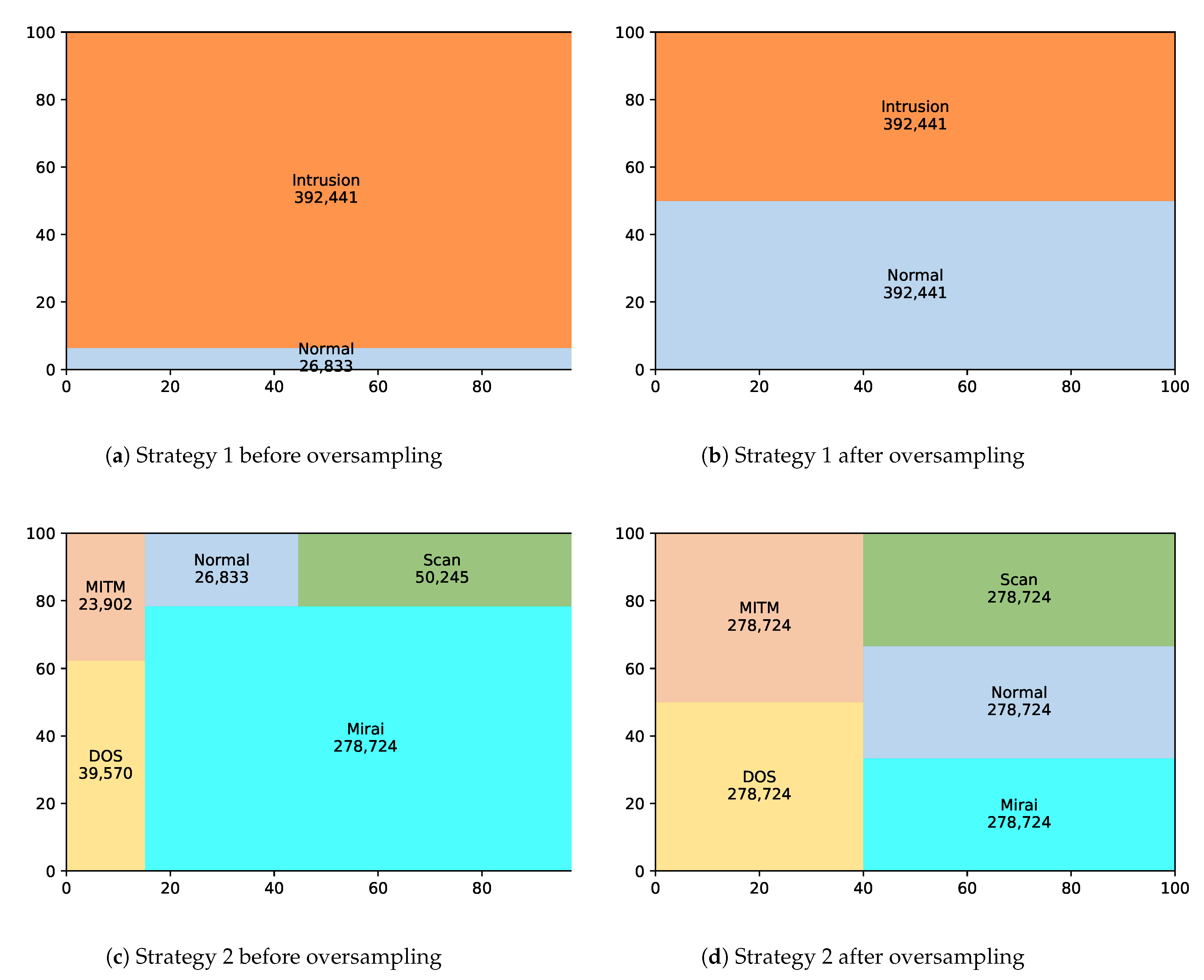 Sensors 21 02987 g006