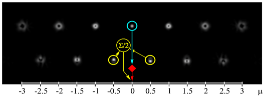 Sensors 21 02988 i001