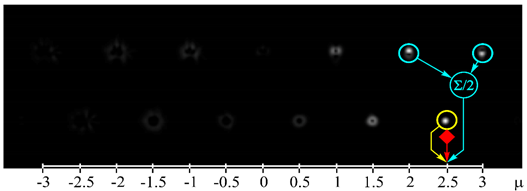 Sensors 21 02988 i004