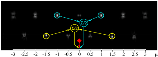 Sensors 21 02988 i005