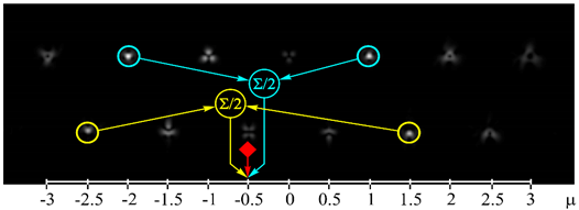 Sensors 21 02988 i006