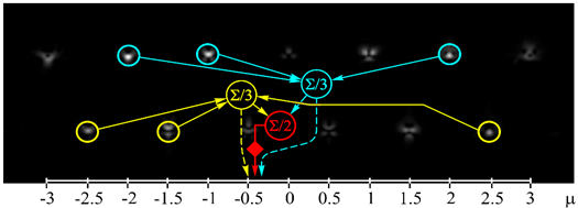 Sensors 21 02988 i008