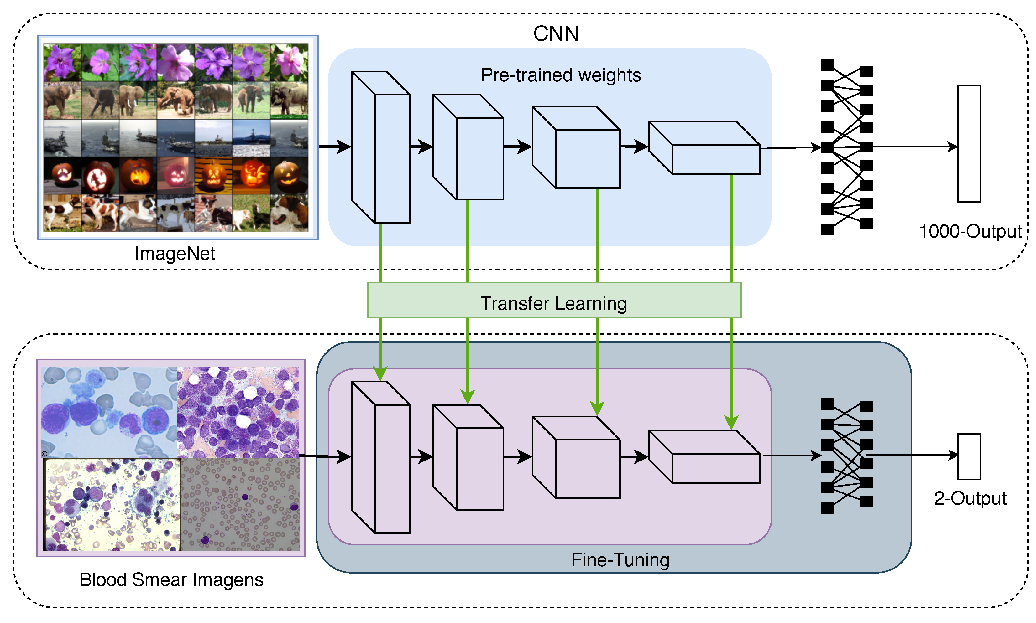Sensors 21 02989 g004