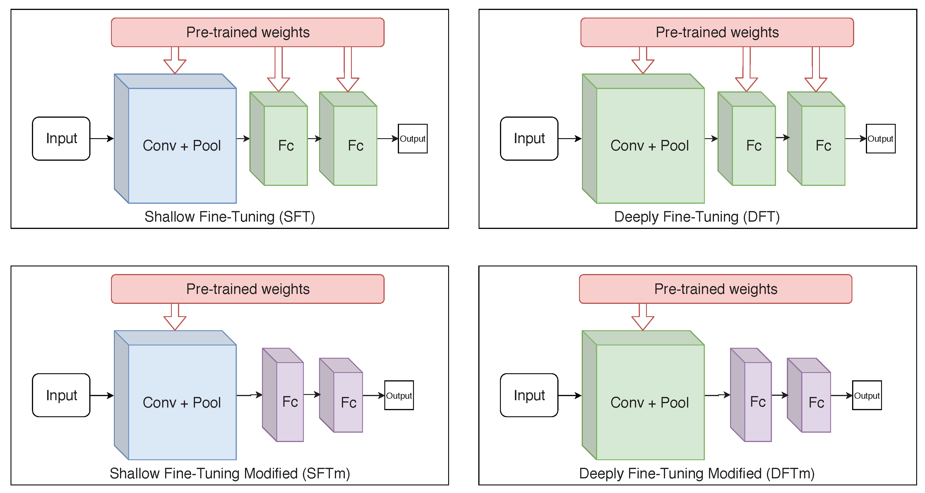 Sensors 21 02989 g005