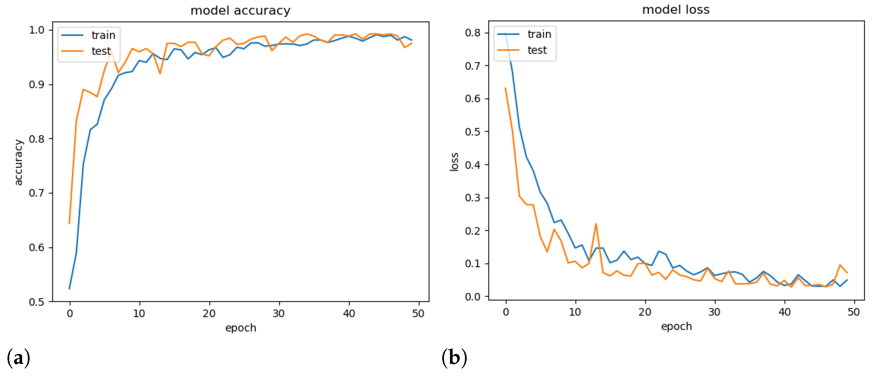 Sensors 21 02989 g007