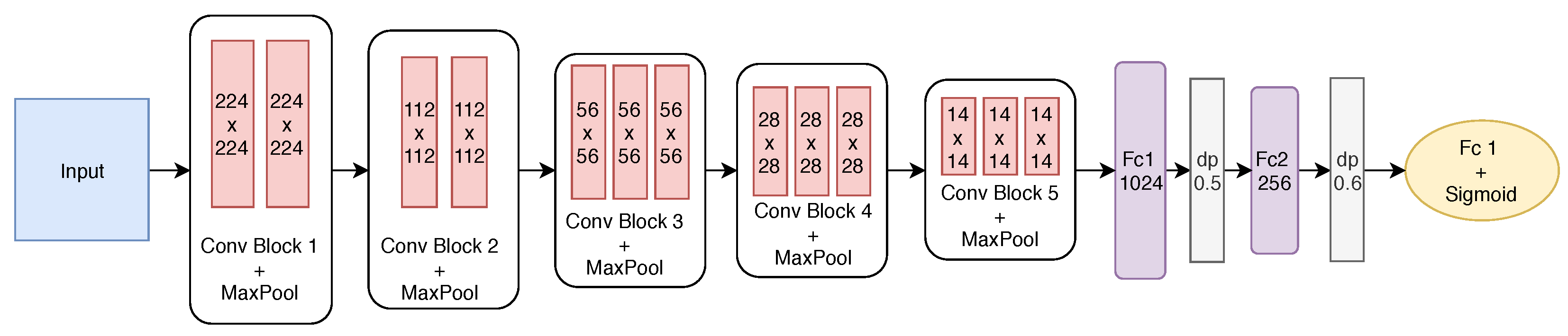 Sensors 21 02989 g008