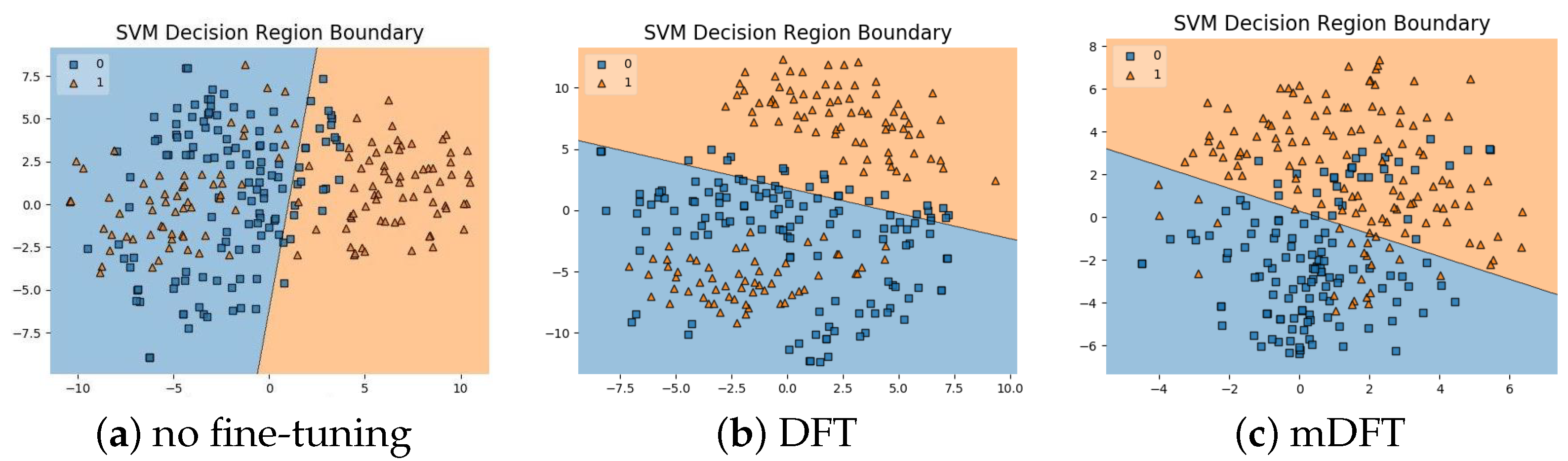 Sensors 21 02989 g011