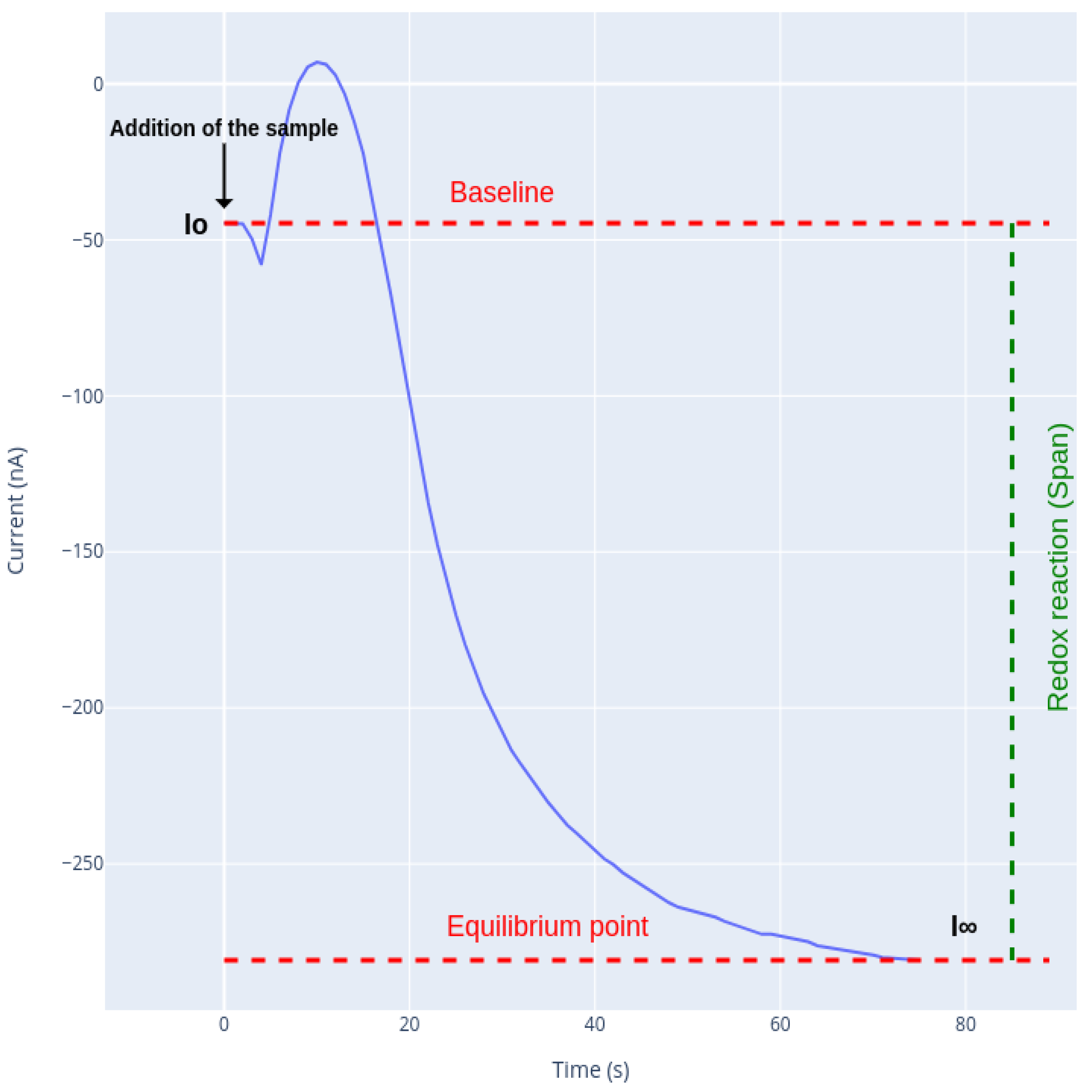 Sensors 21 02990 g003