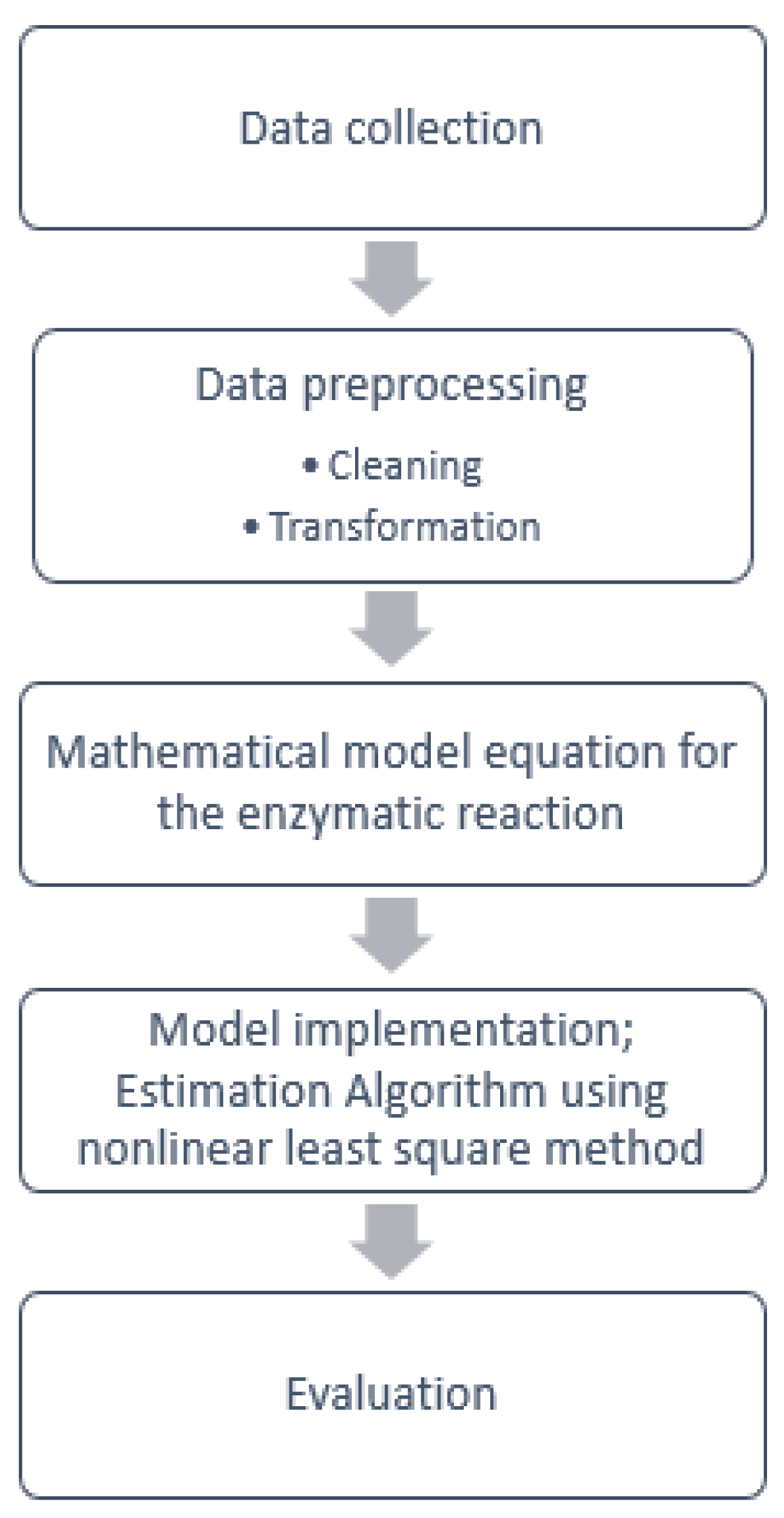 Sensors 21 02990 g004