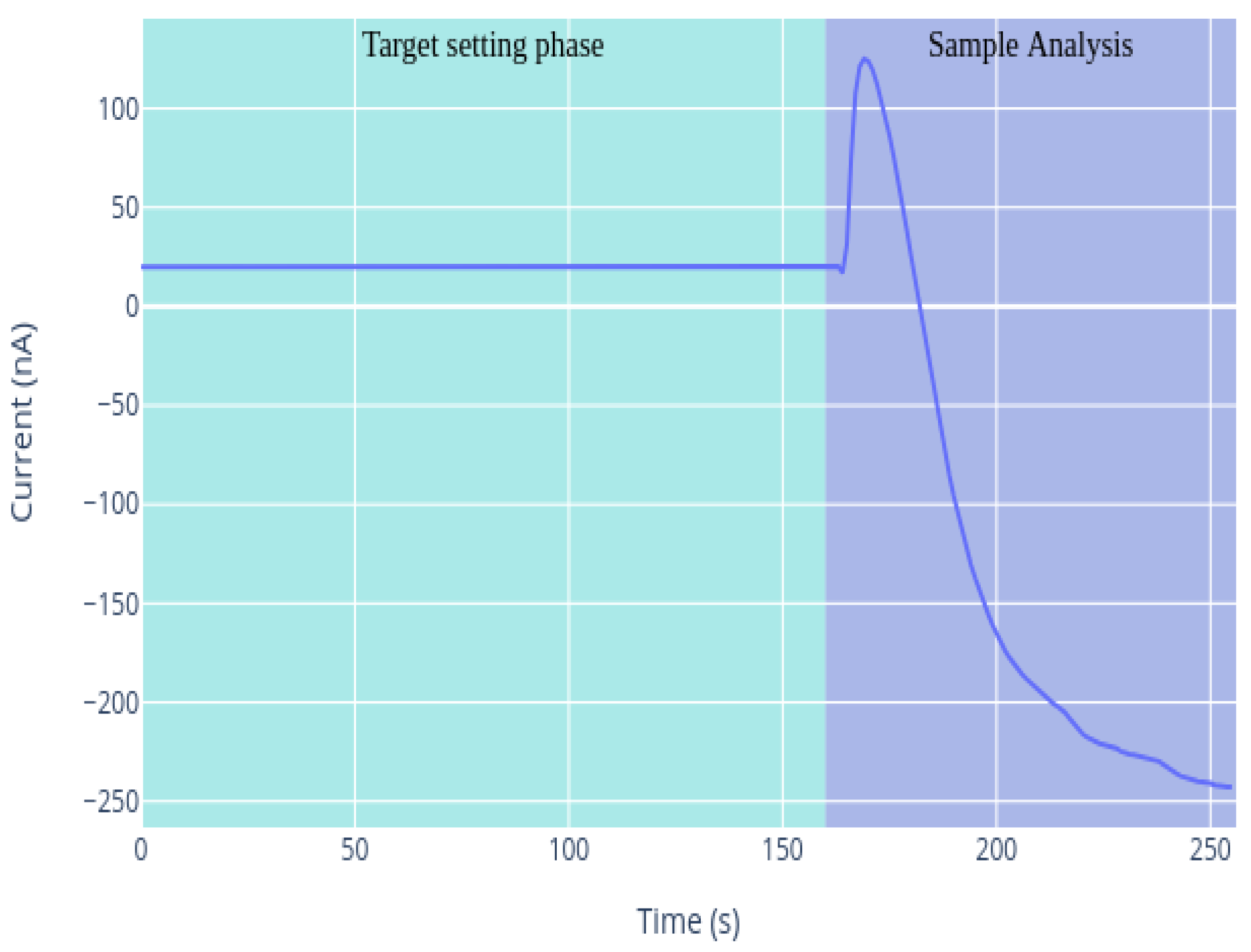 Sensors 21 02990 g006