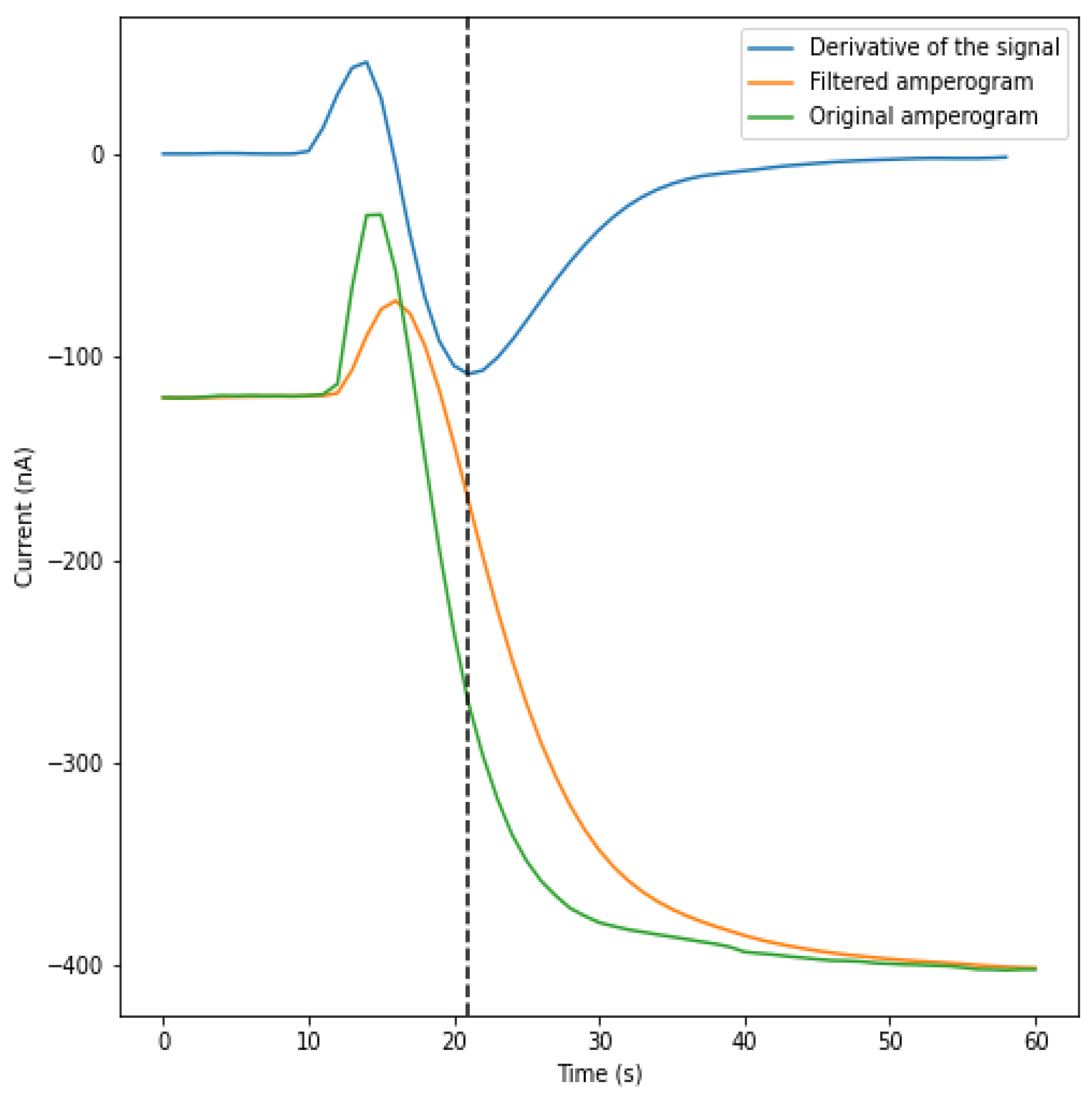 Sensors 21 02990 g007