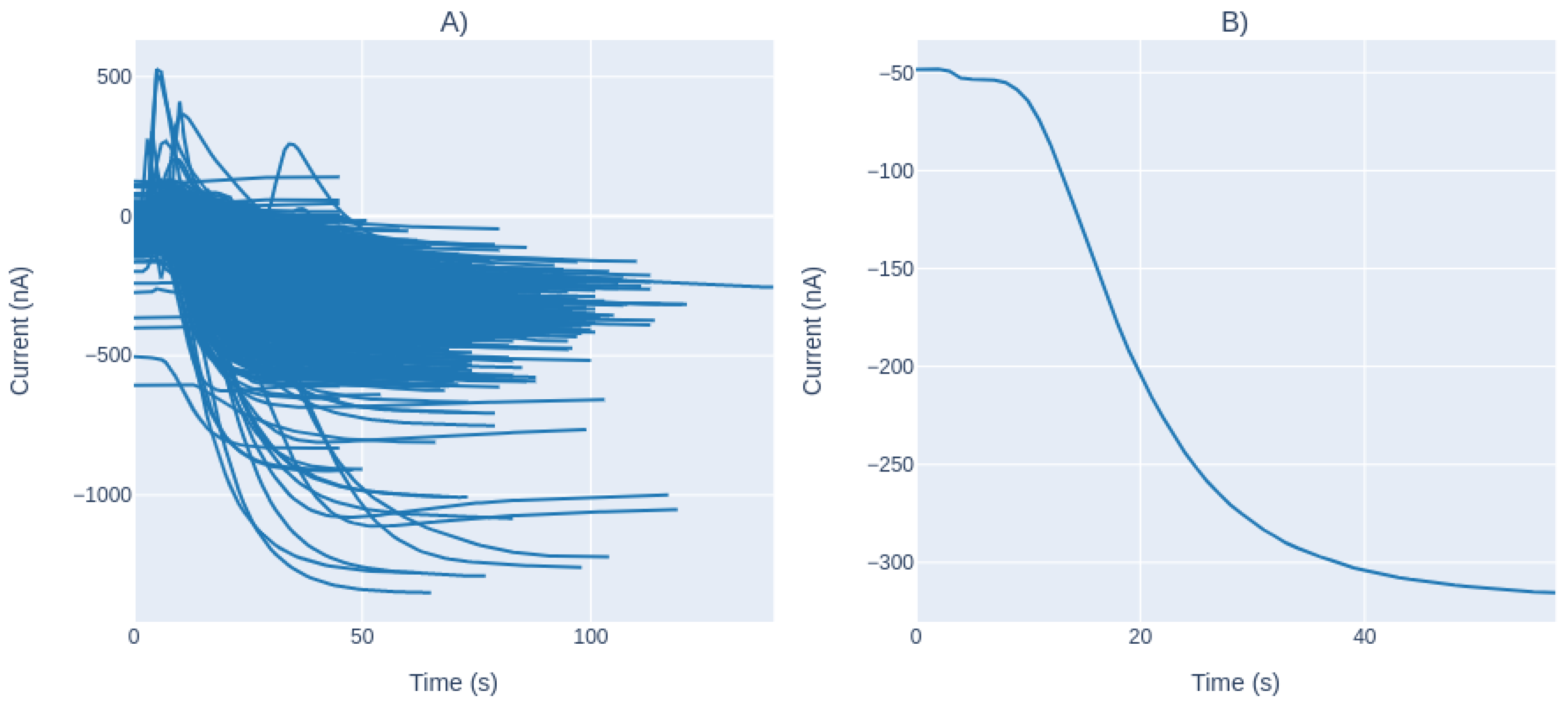 Sensors 21 02990 g008