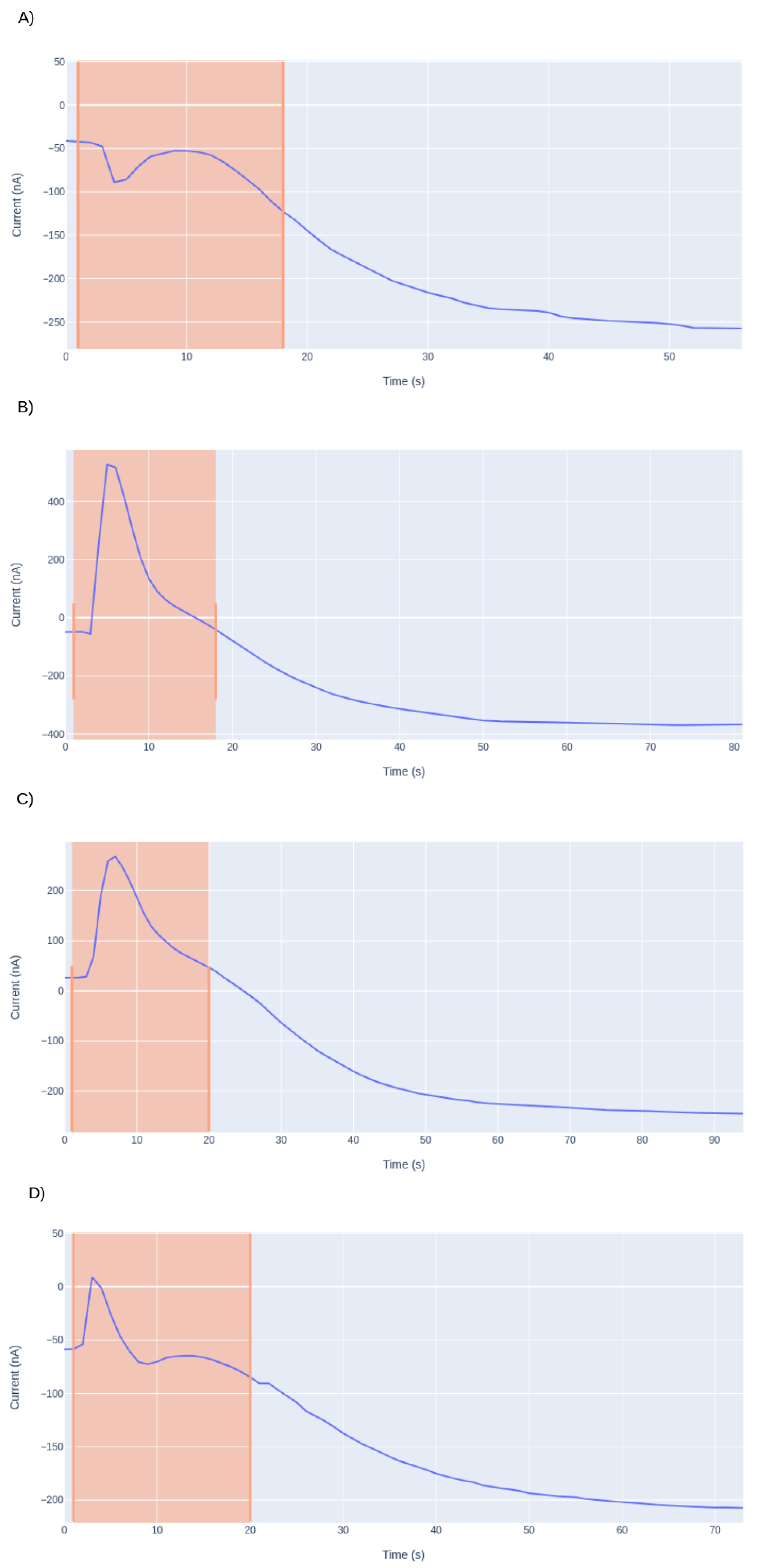 Sensors 21 02990 g013