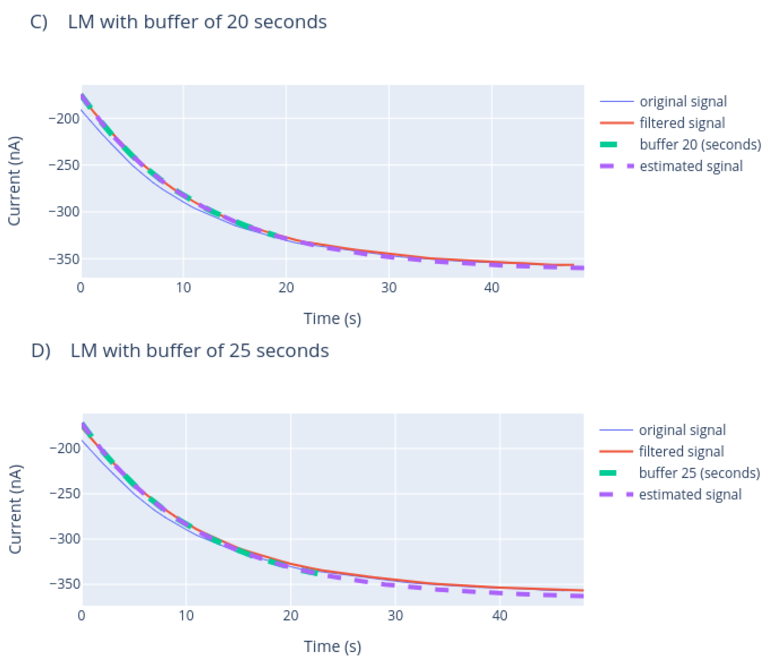 Sensors 21 02990 g015b