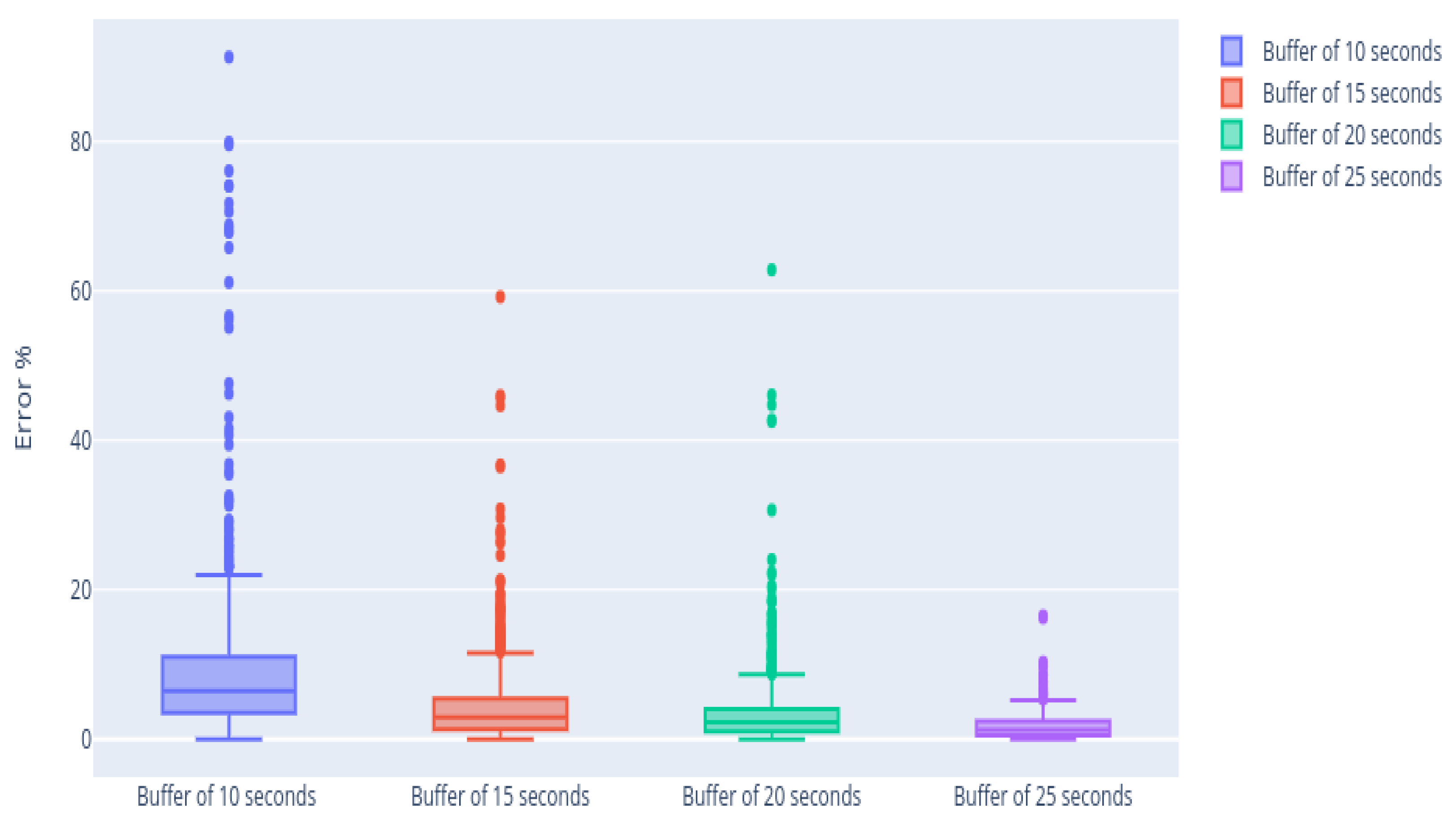 Sensors 21 02990 g016