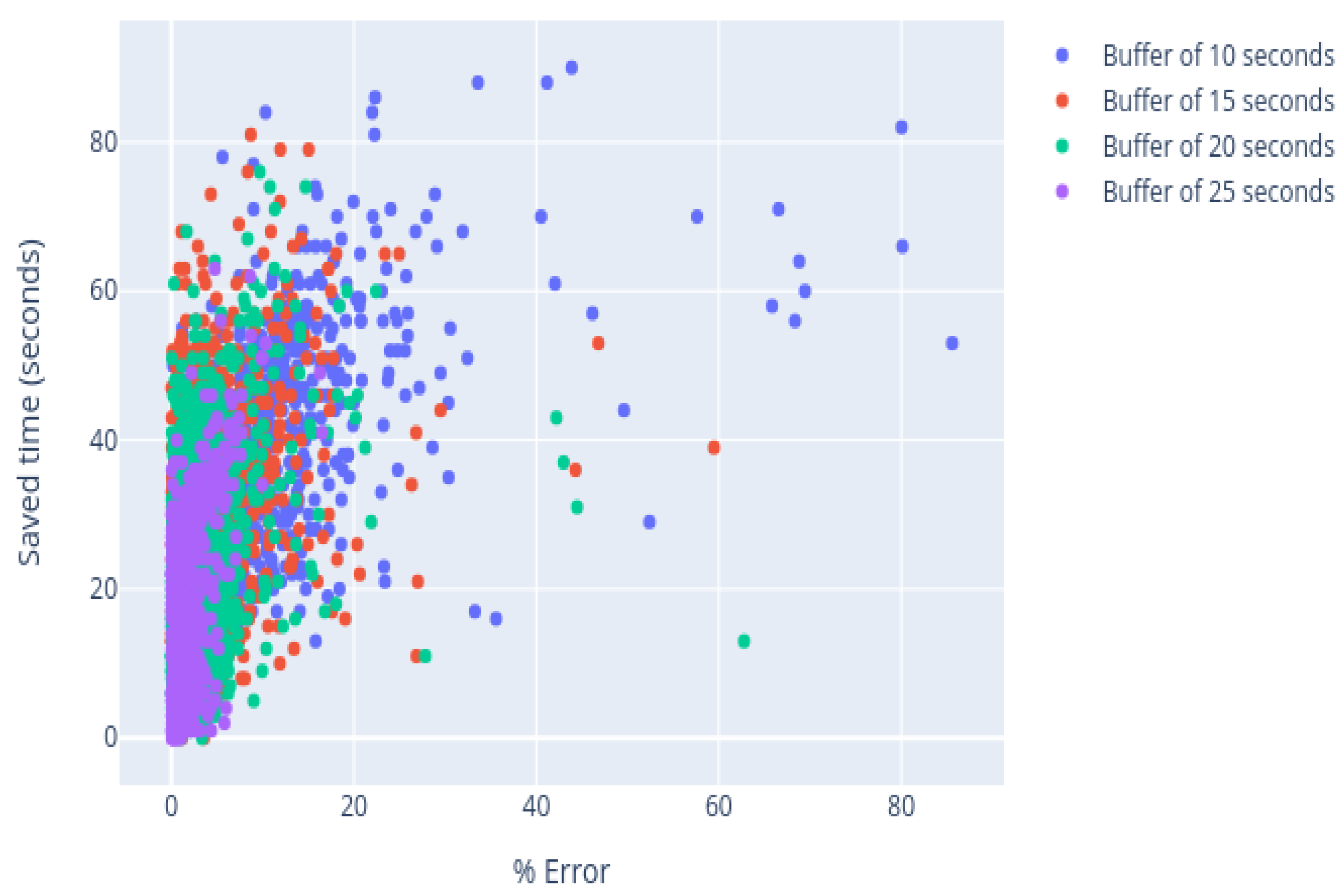 Sensors 21 02990 g017