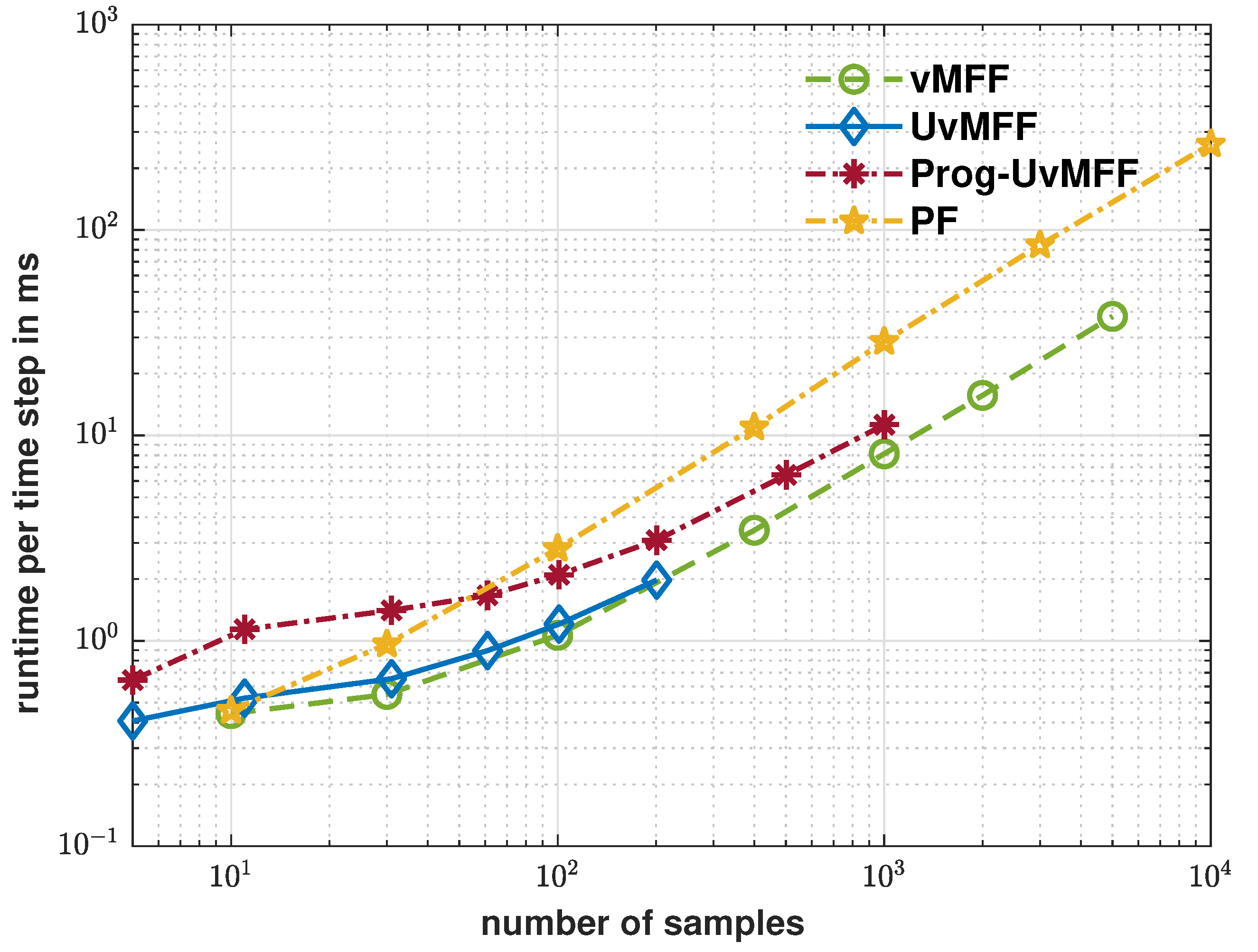 Sensors 21 02991 g005