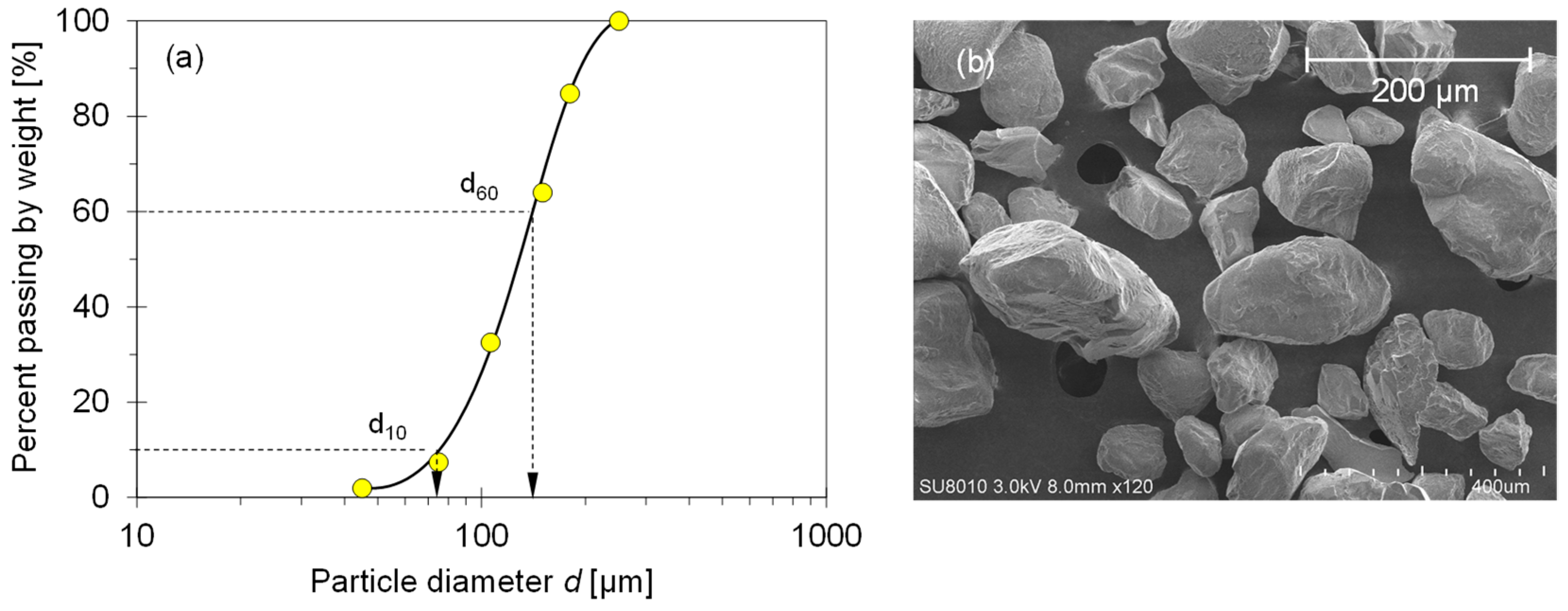 Sensors 21 02992 g001 Sensors 21 02992 g001