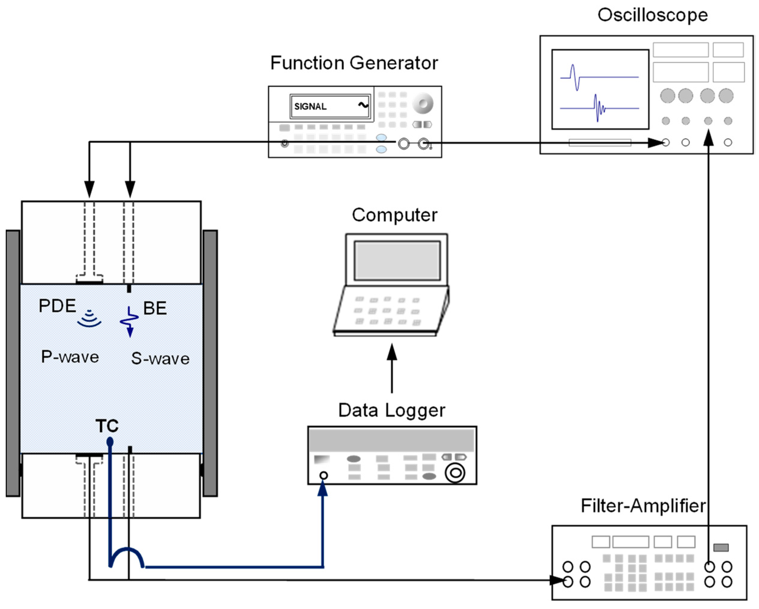 Sensors 21 02992 g003 Sensors 21 02992 g003