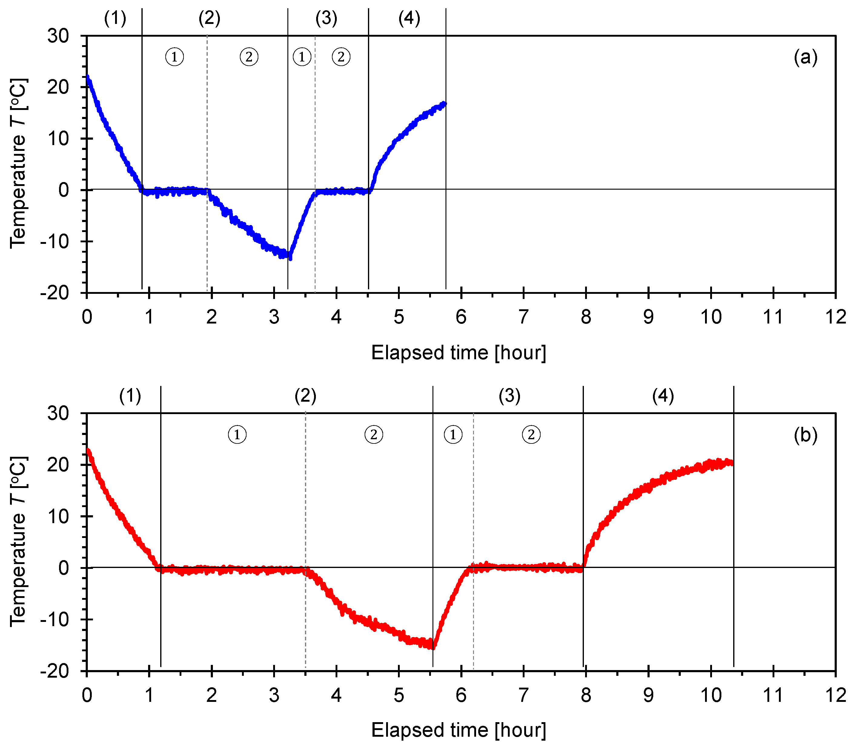 Sensors 21 02992 g004 Sensors 21 02992 g004