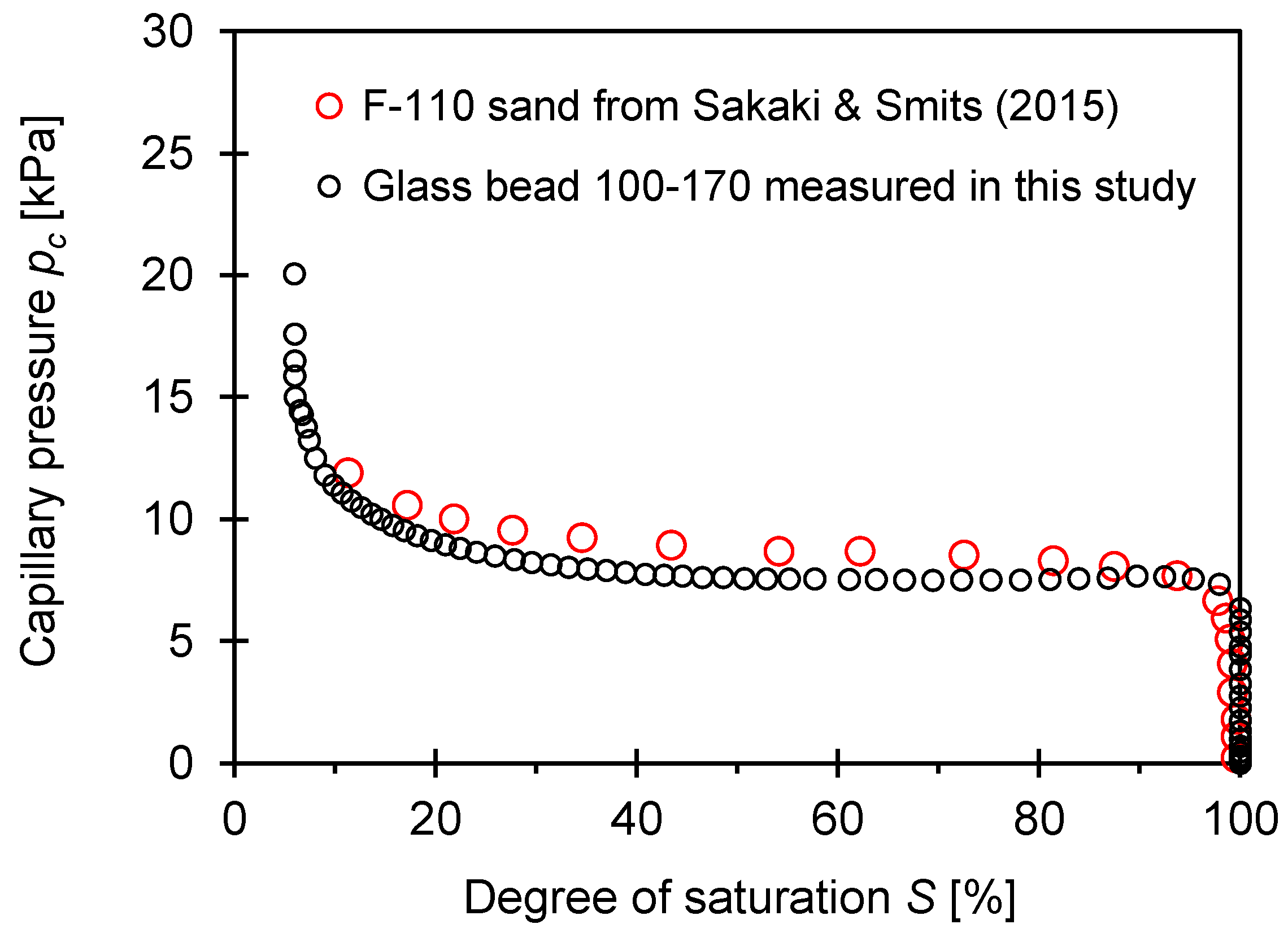 Sensors 21 02992 g010 Sensors 21 02992 g010
