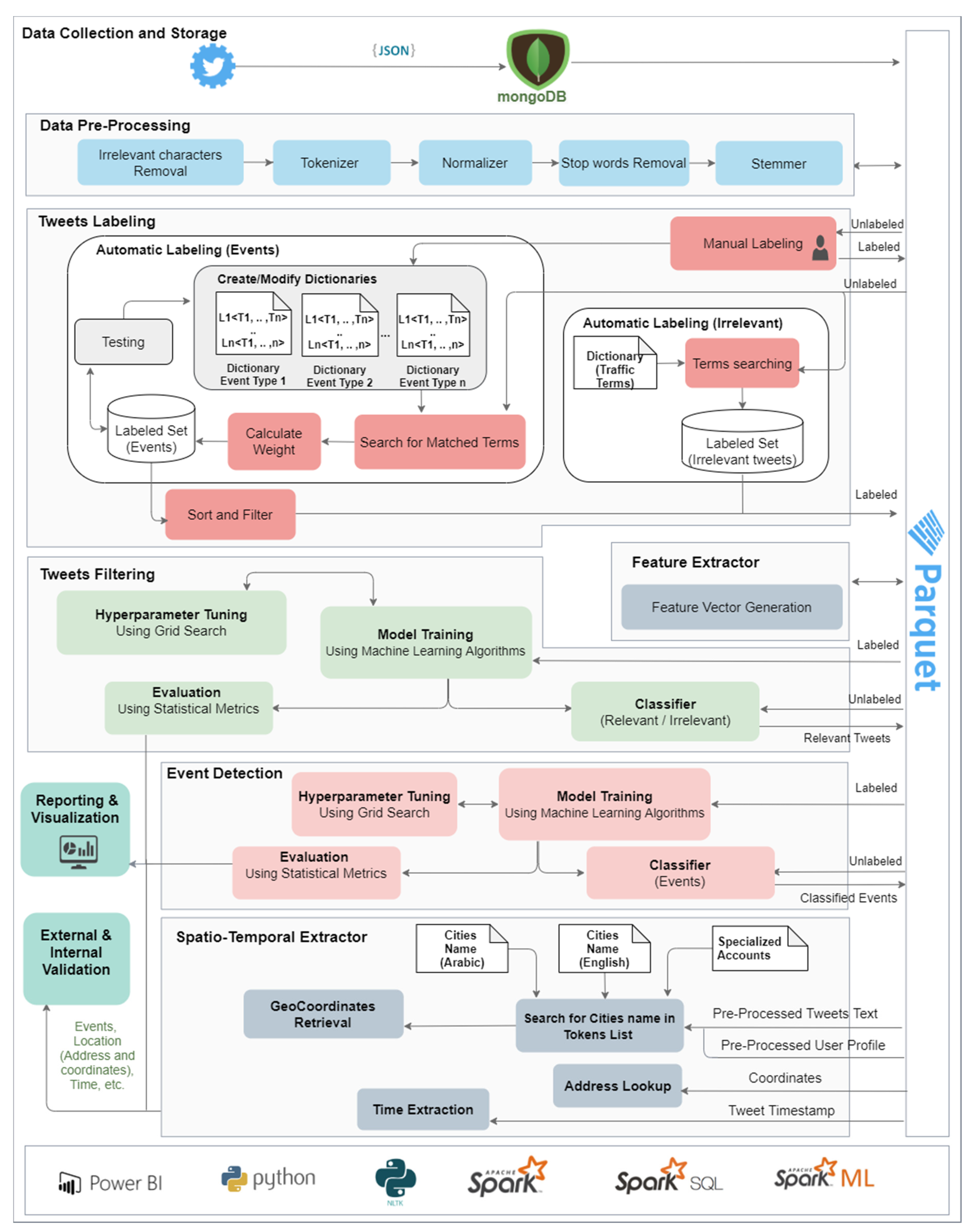Sensors 21 02993 g001