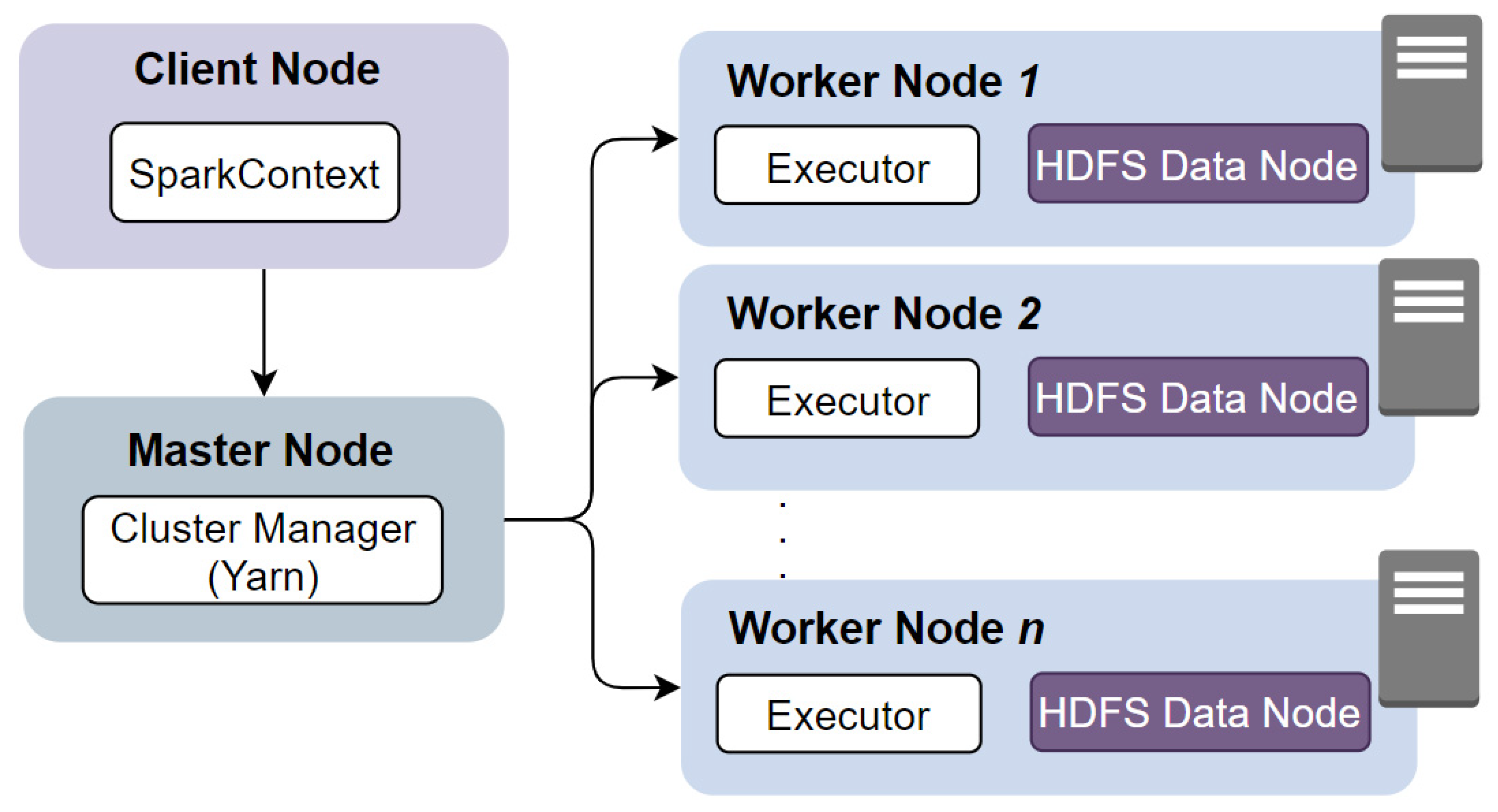 Sensors 21 02993 g002