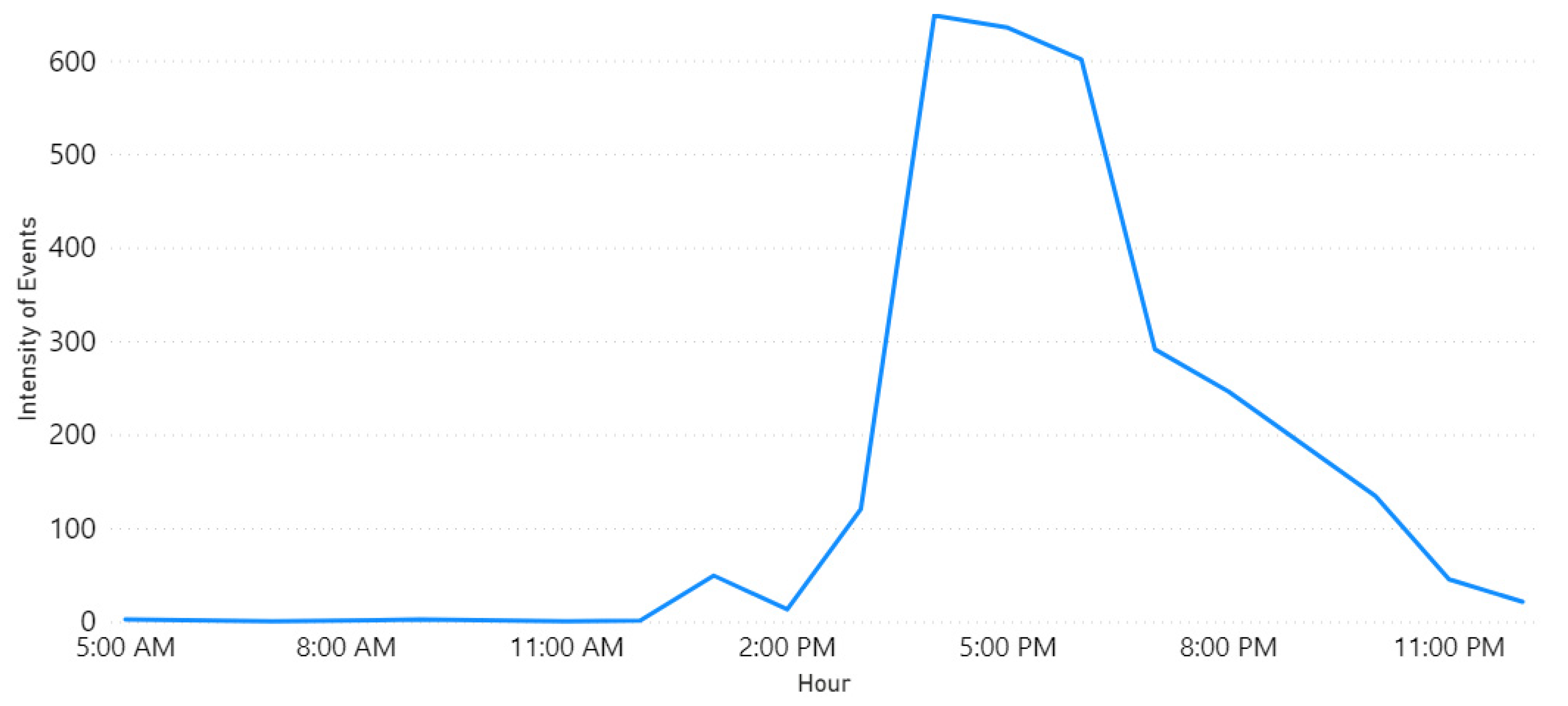 Sensors 21 02993 g005
