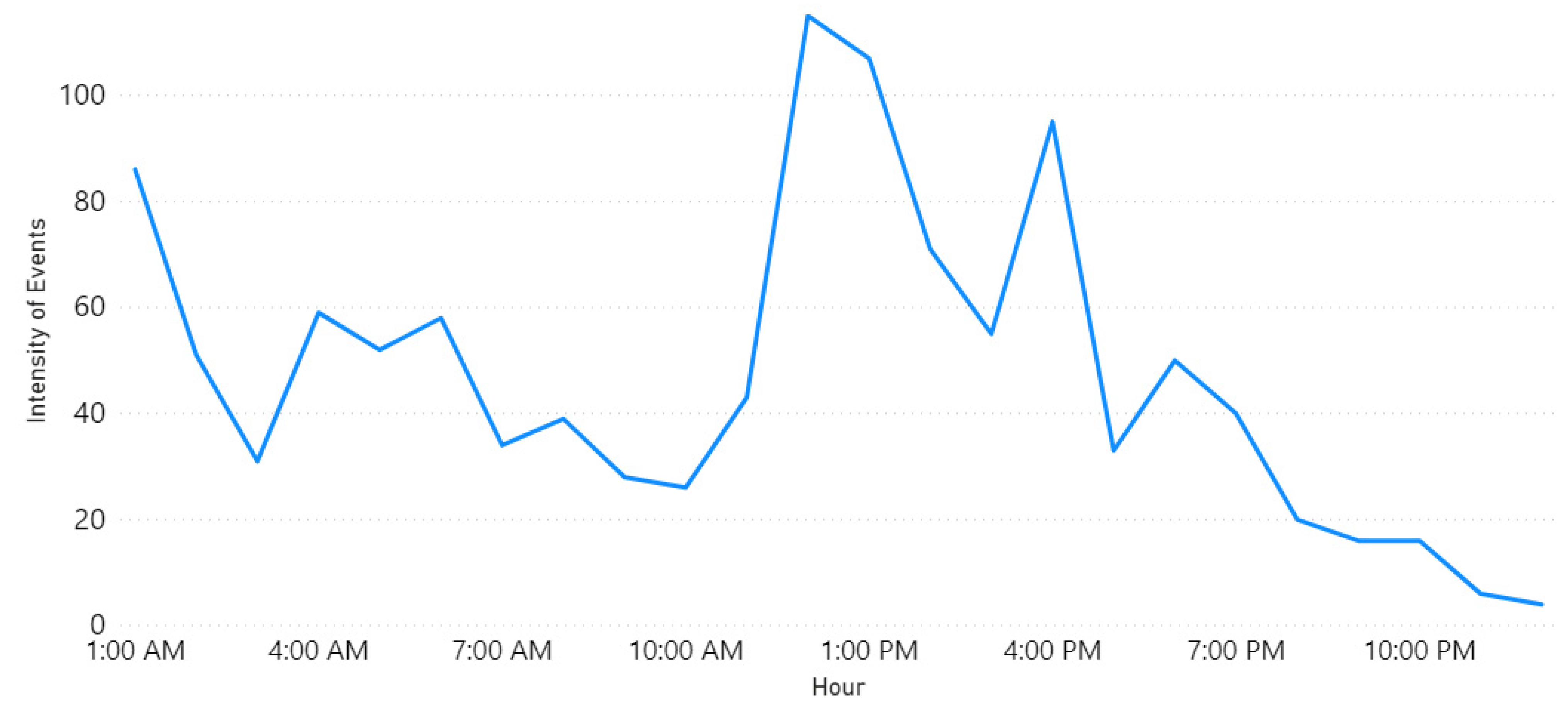 Sensors 21 02993 g007