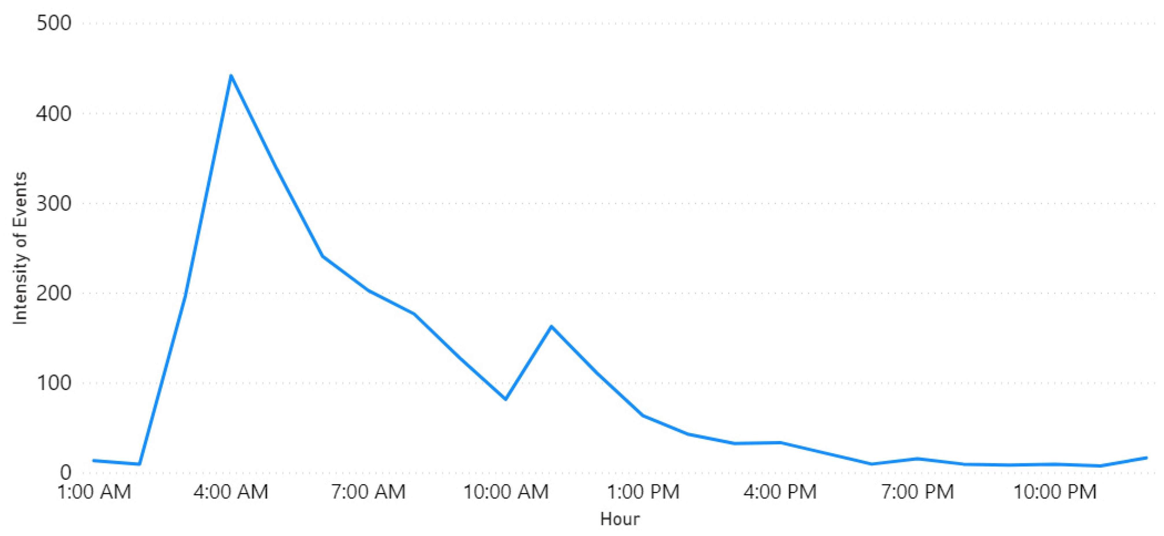 Sensors 21 02993 g009