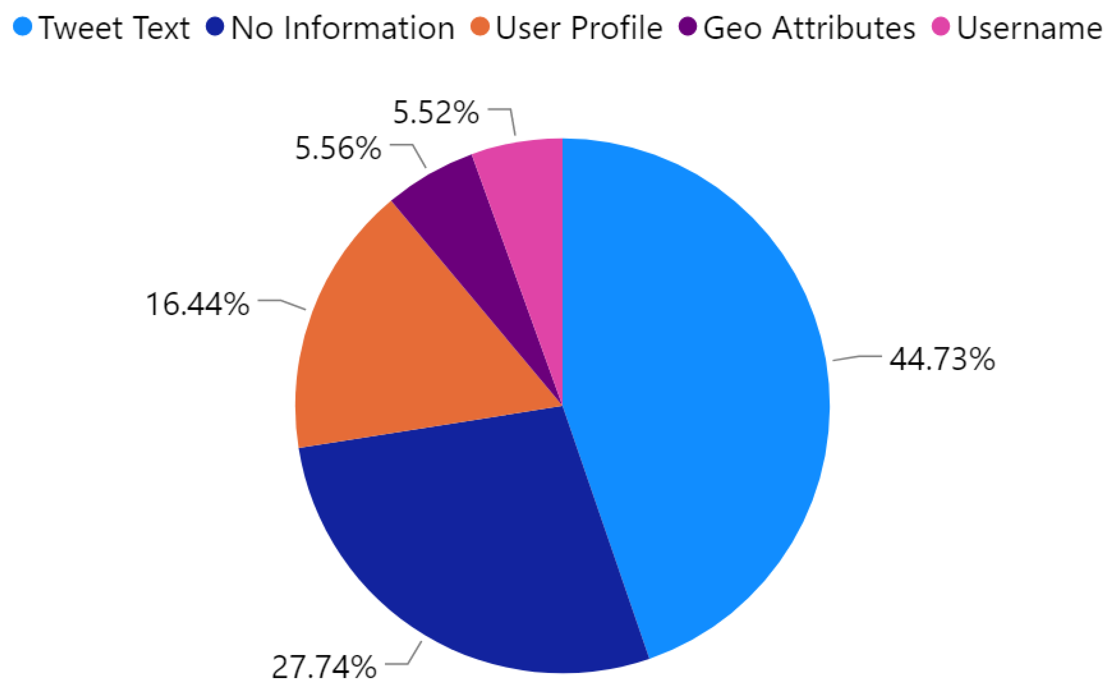 Sensors 21 02993 g012