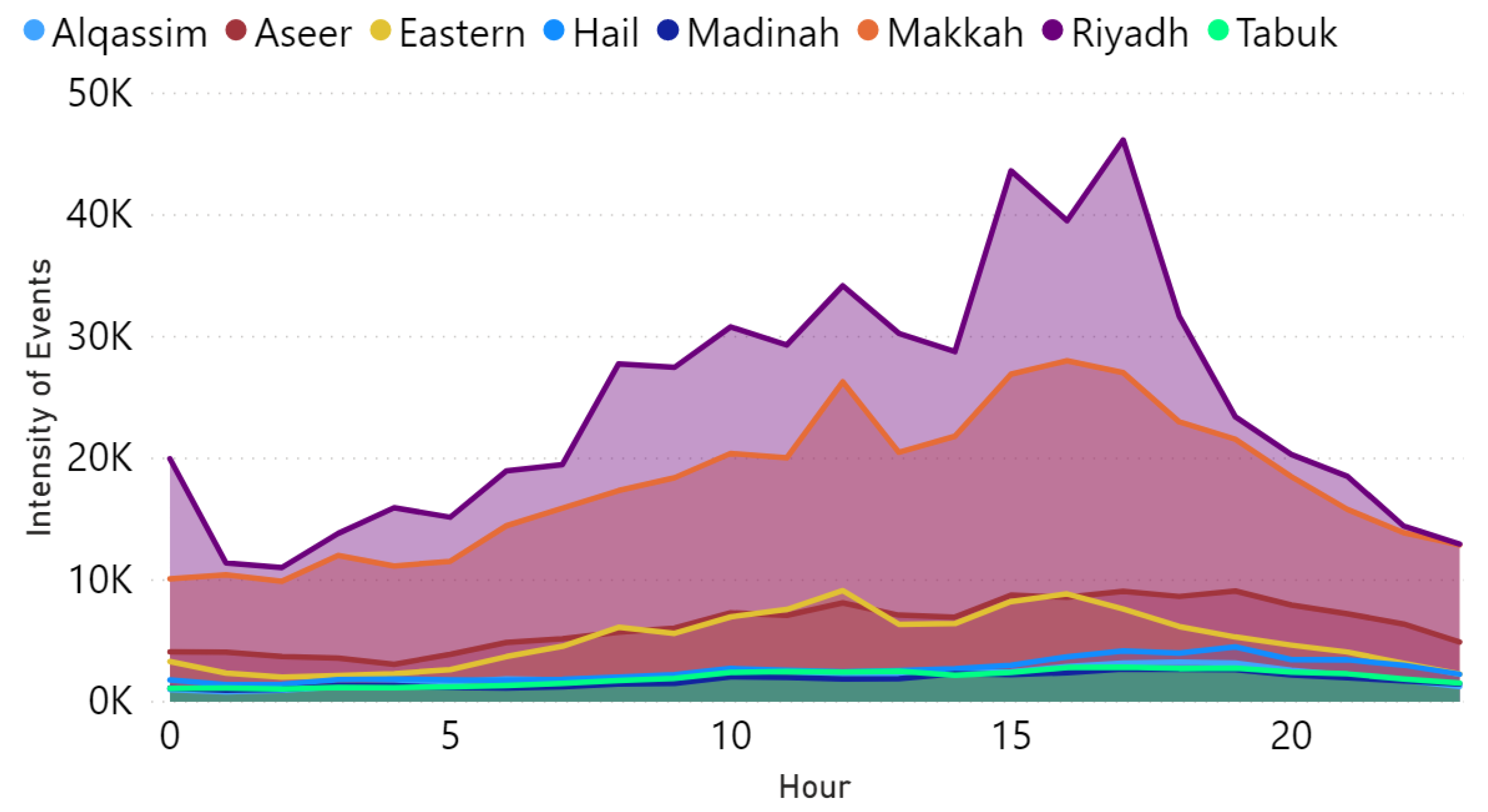 Sensors 21 02993 g014