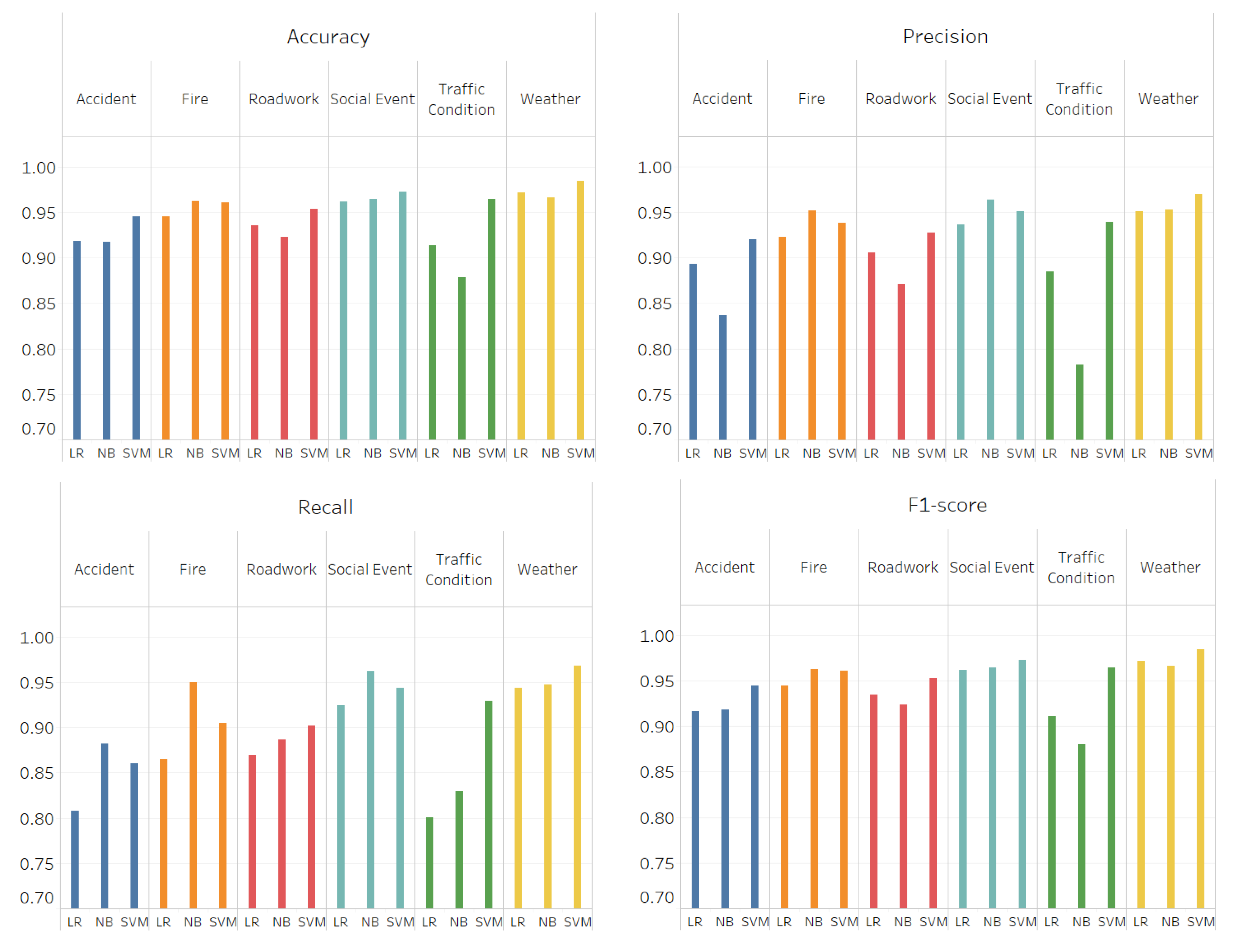 Sensors 21 02993 g016