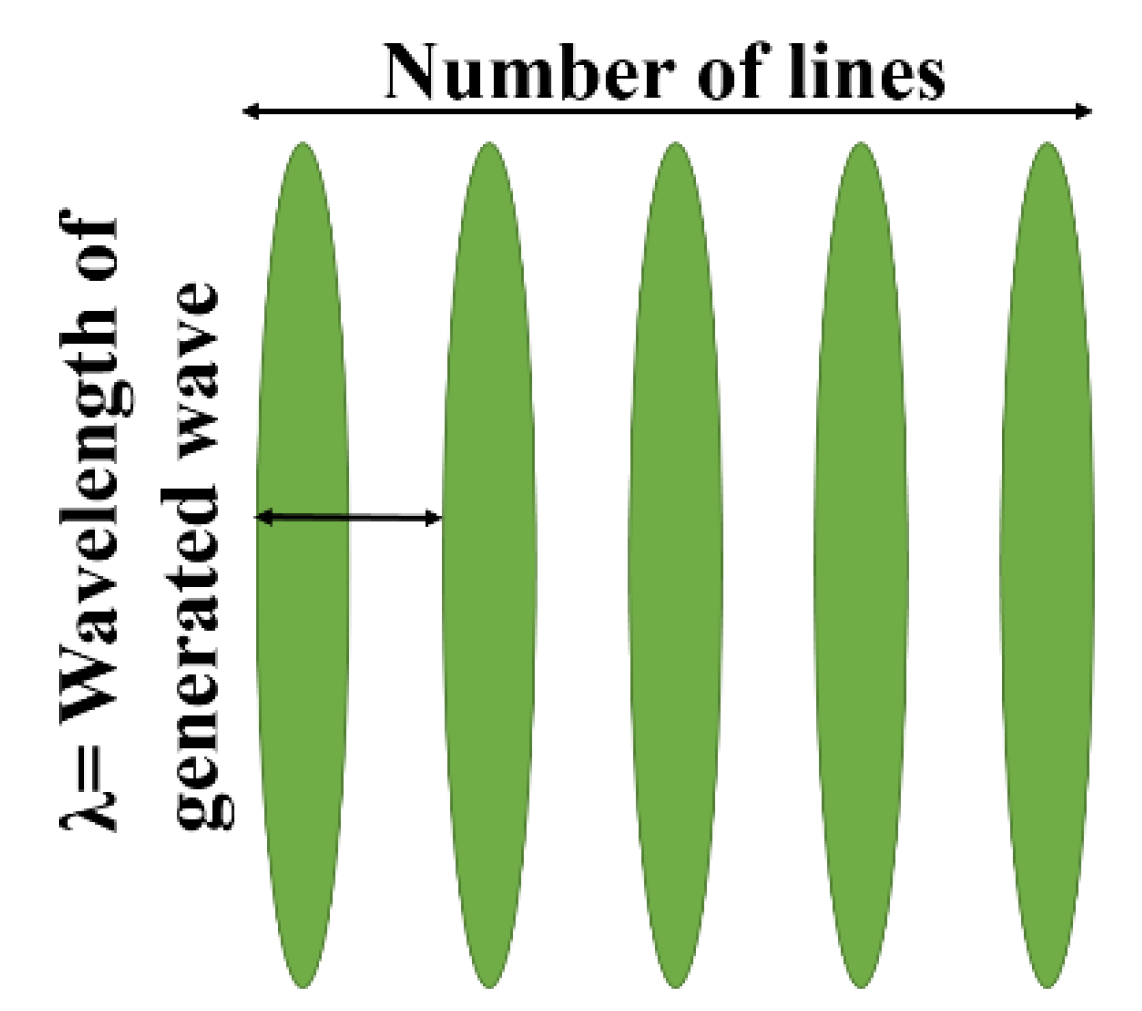 Sensors 21 02994 g001