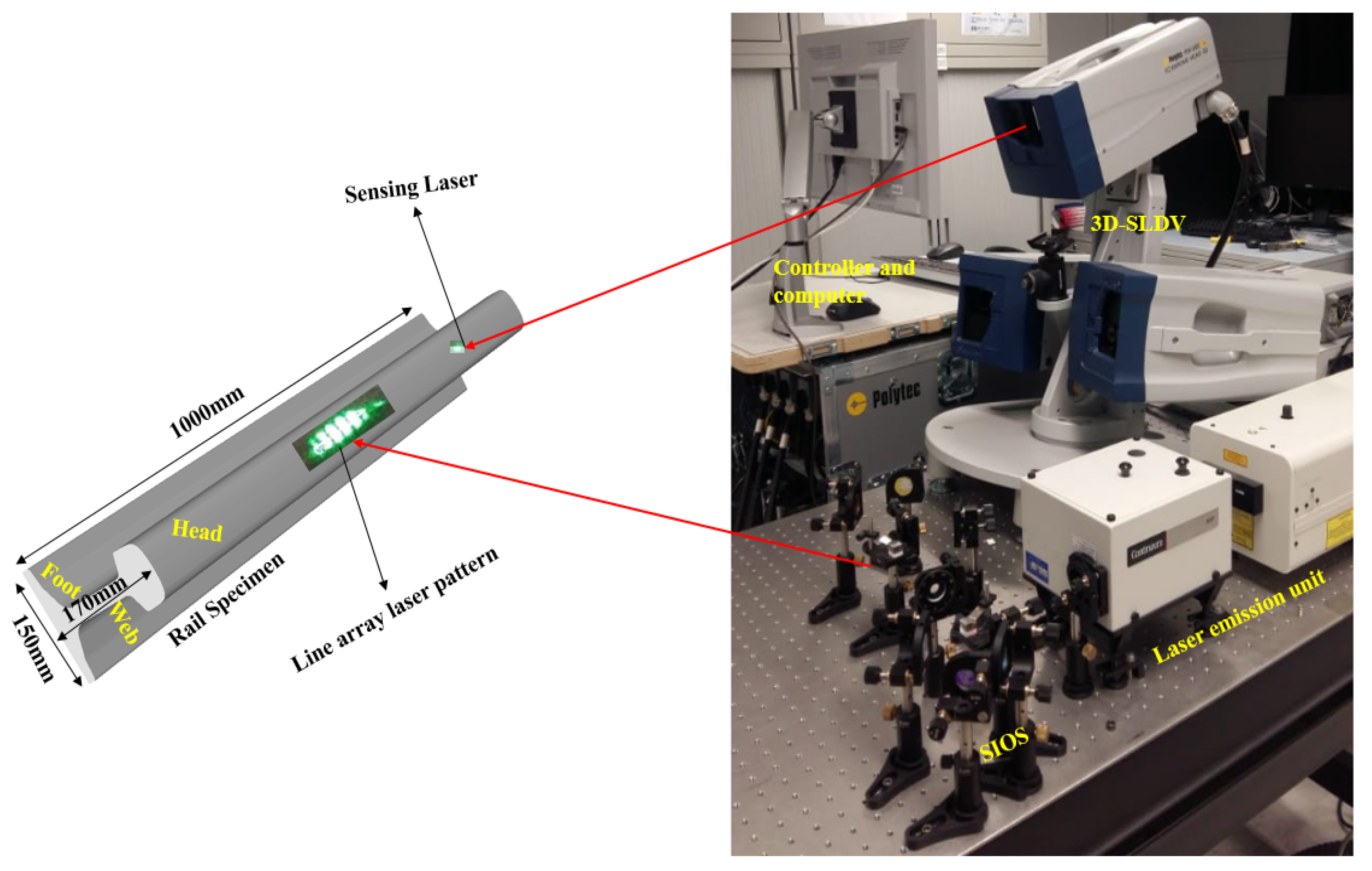 Sensors 21 02994 g004