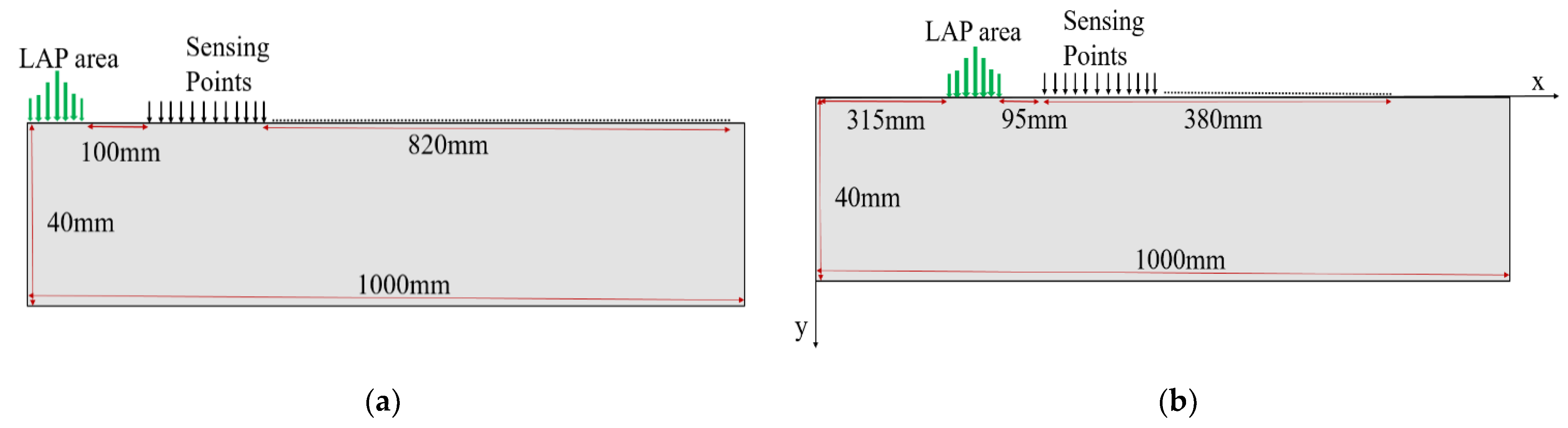 Sensors 21 02994 g005