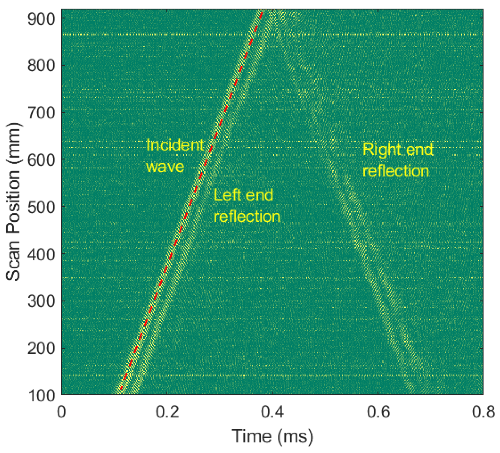 Sensors 21 02994 g006