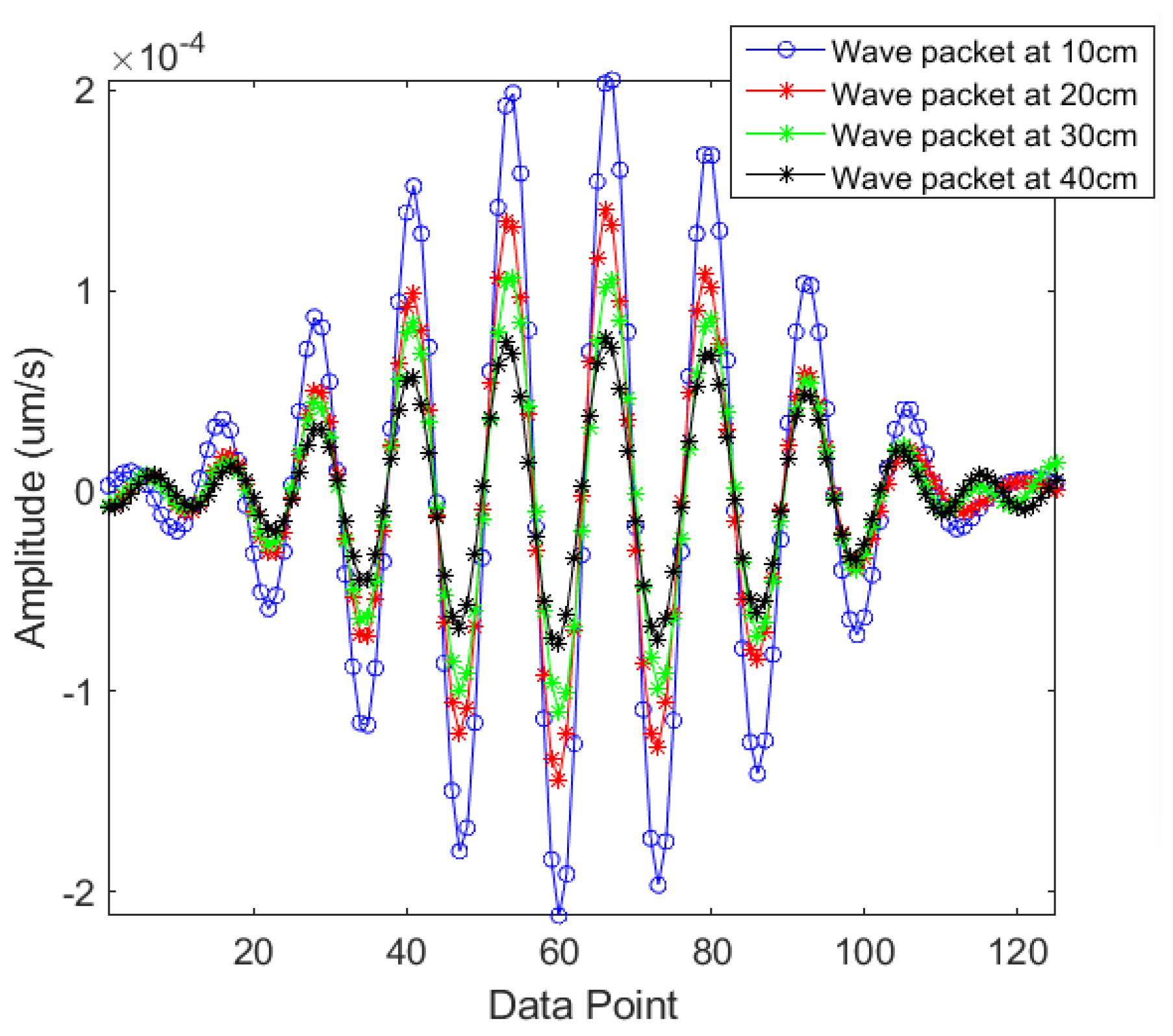 Sensors 21 02994 g007