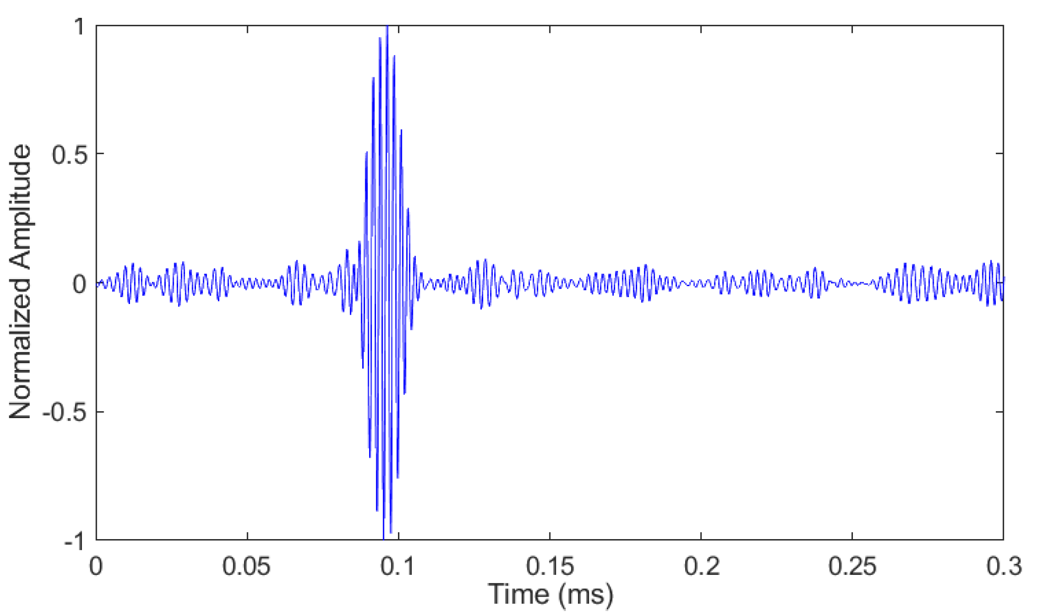 Sensors 21 02994 g008