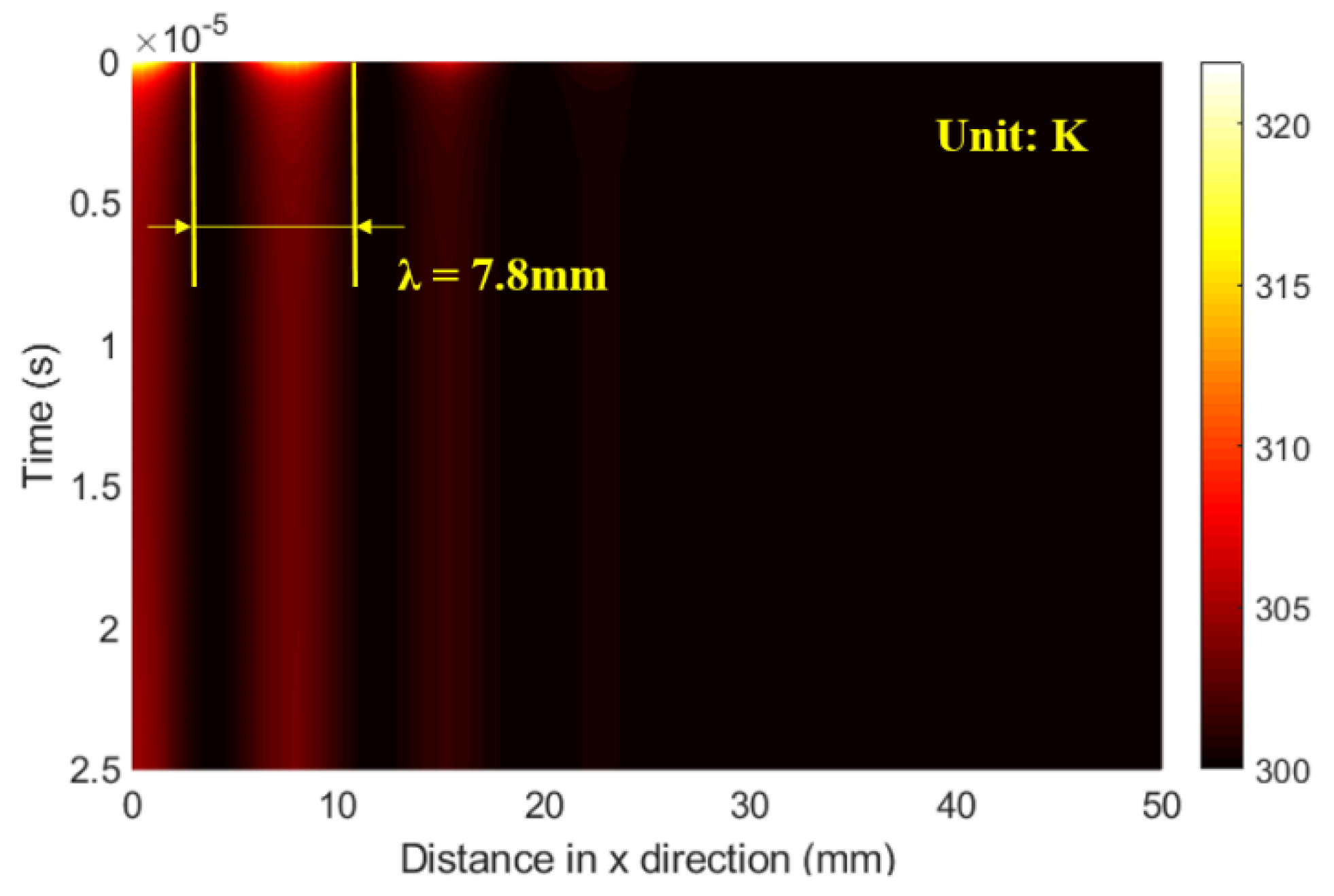 Sensors 21 02994 g009